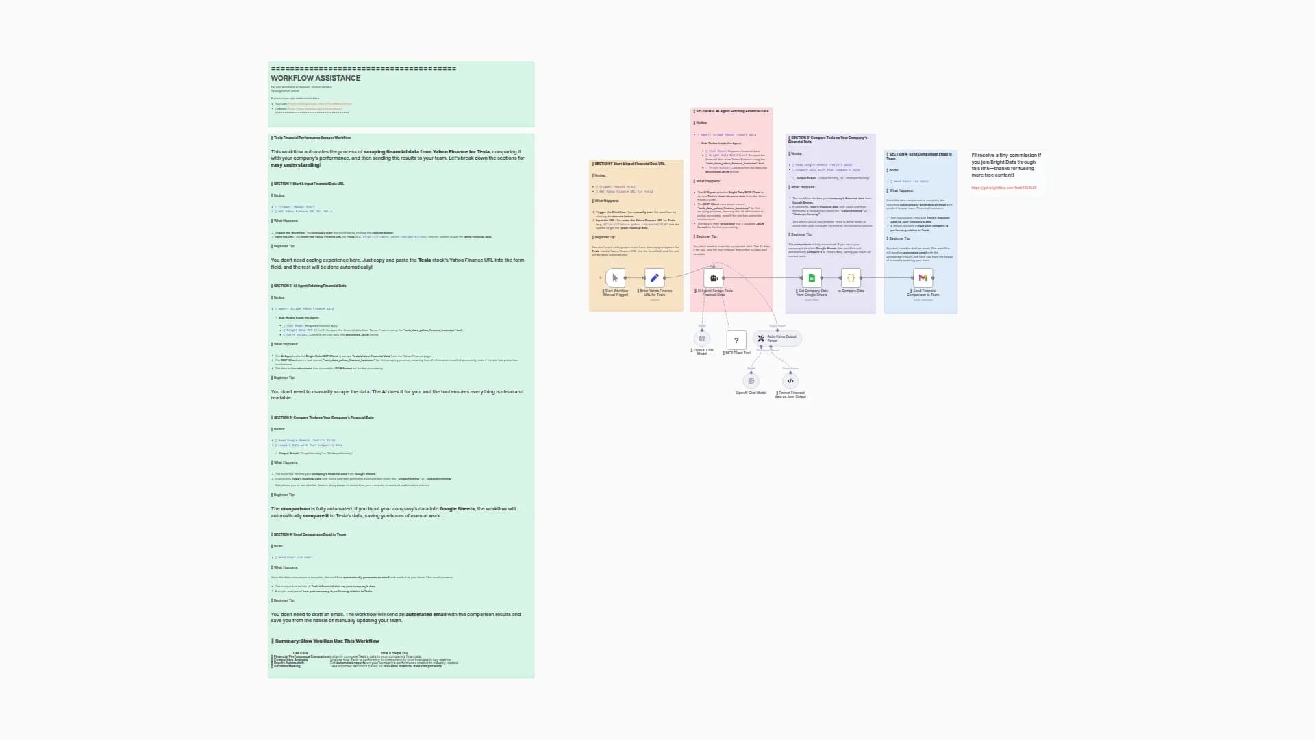Monitor Competitor Financial Performance with Bright Data MCP, OpenAI & Google Sheets