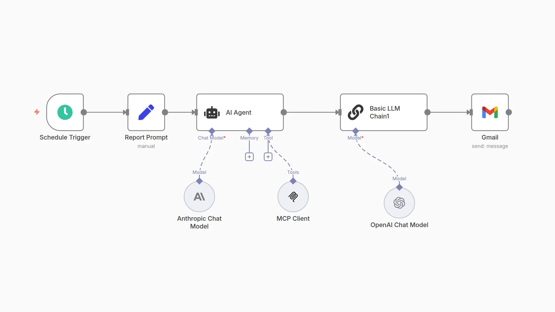 Automate Weekly Marketing Reports with GoMarble MCP, Claude AI & Gmail