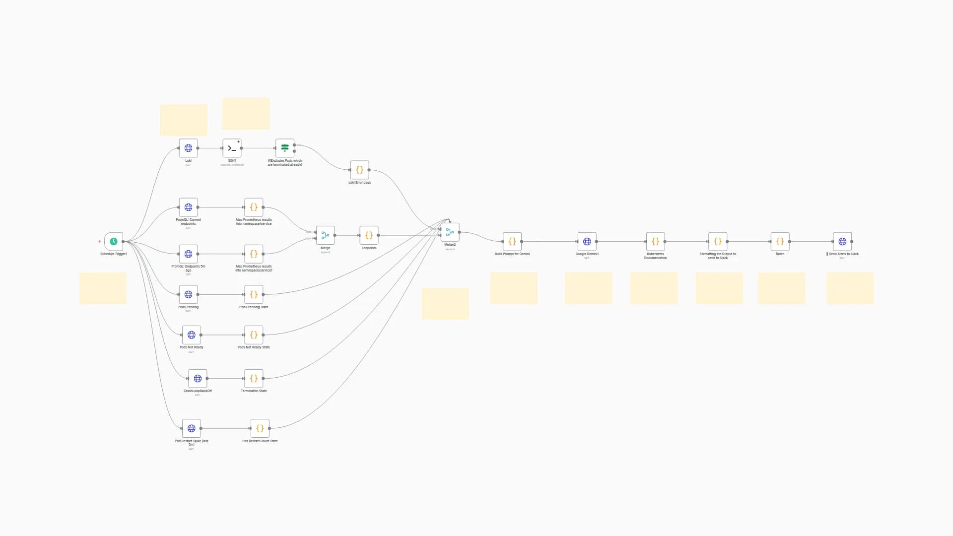 Kubernetes RCA and alerting using Gemini, Loki, Prometheus, Slack