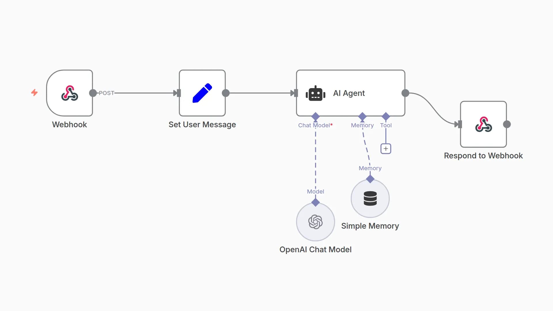 Real Estate Lead Qualification Chatbot with GPT-4o-mini