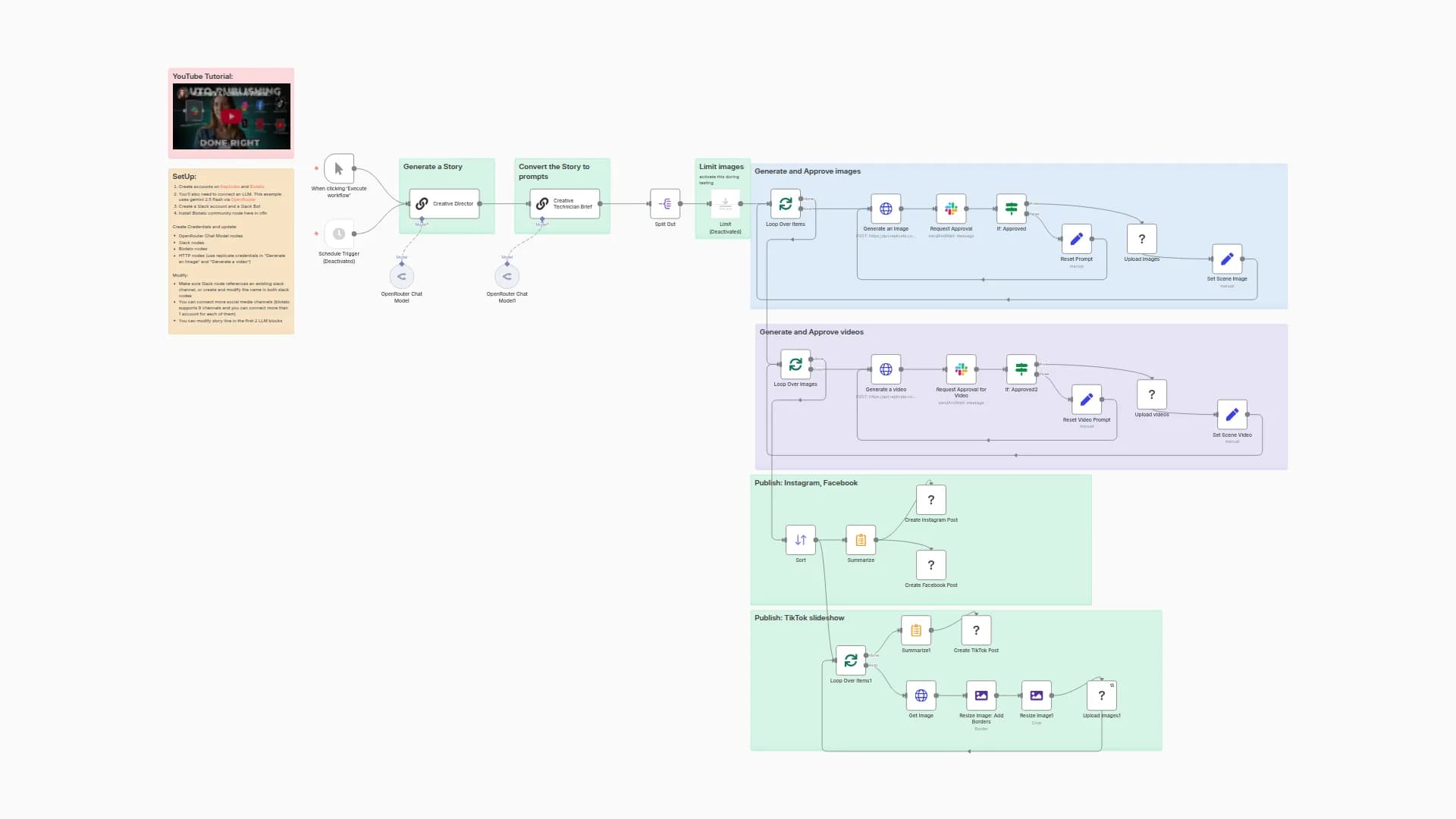 Visual Storytelling Content Factory: Gemini & Replicate AI with Human-in-the-loop Publishing