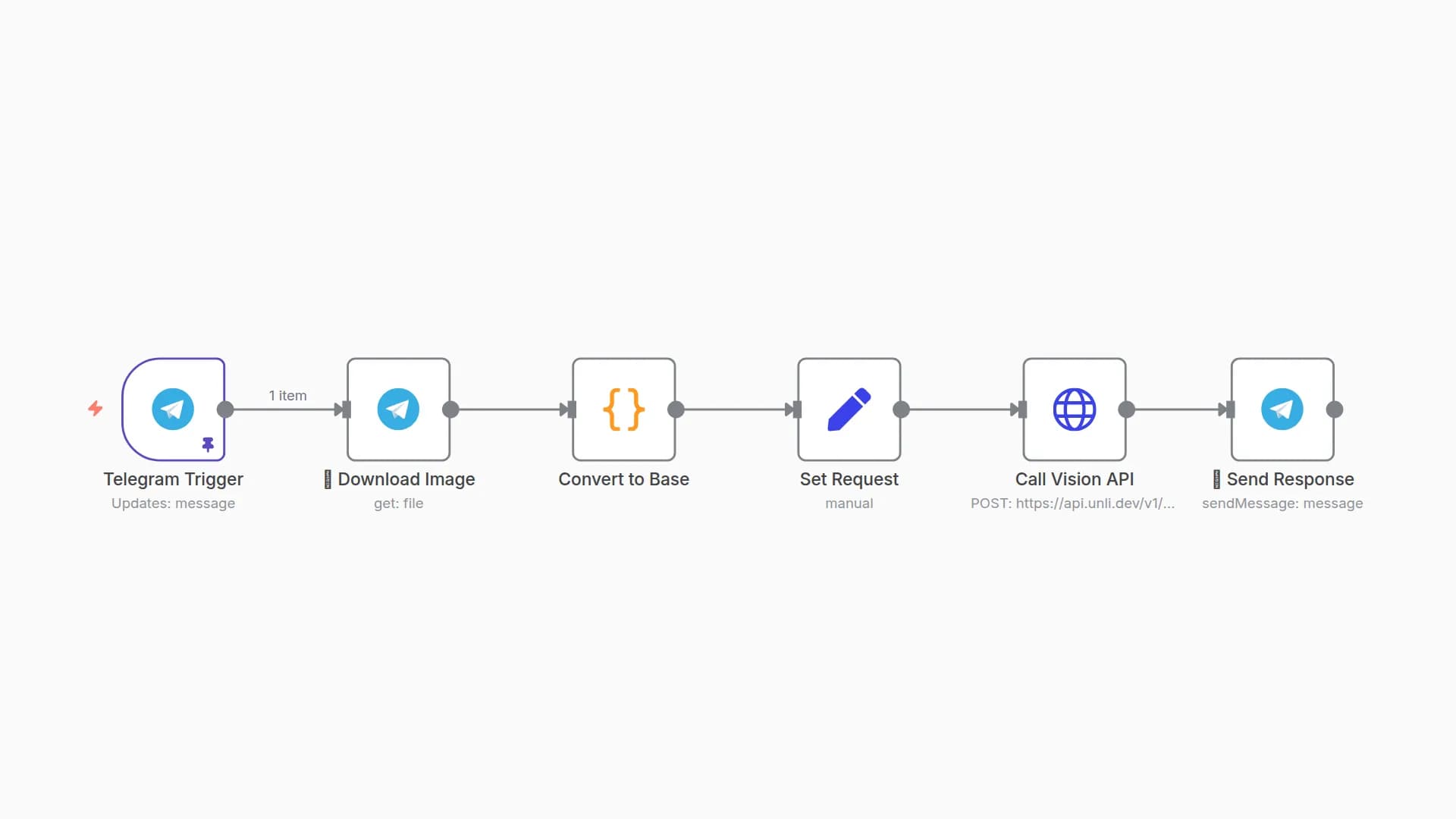 Extract Transactions from Images using unli.dev Vision API & Telegram
