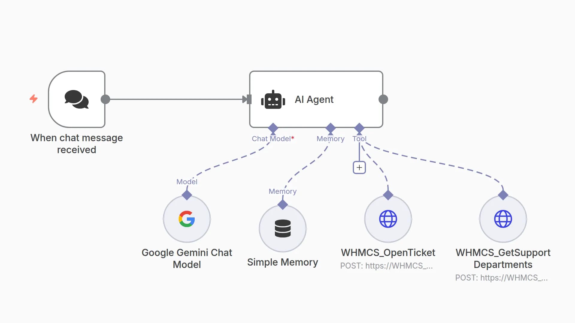 Automate WHMCS Support Ticket Creation with Gemini AI Chatbot