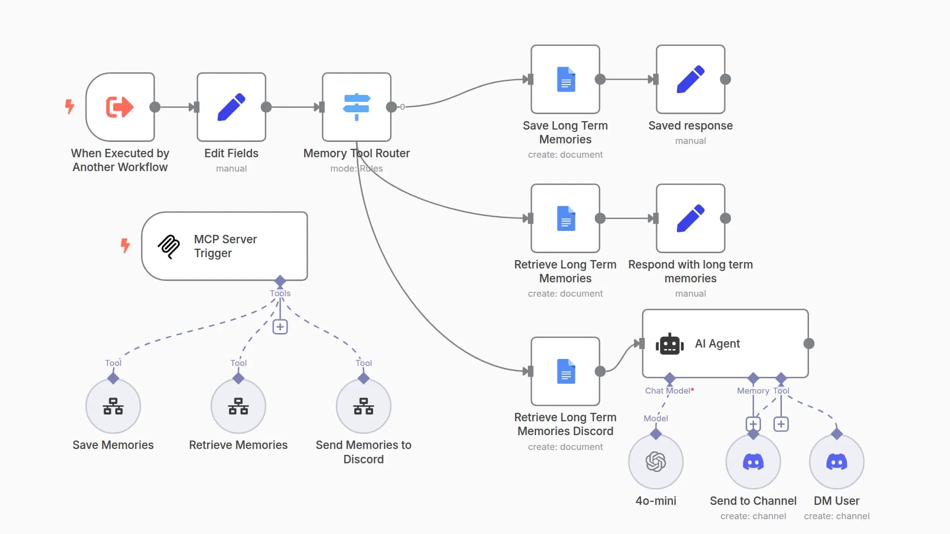 Smart Knowledge Base with Google Docs, Discord & GPT-4o-mini