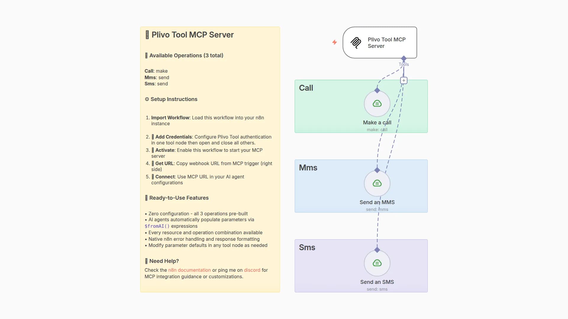 🛠️ Plivo Tool MCP Server 💪 all 3 operations