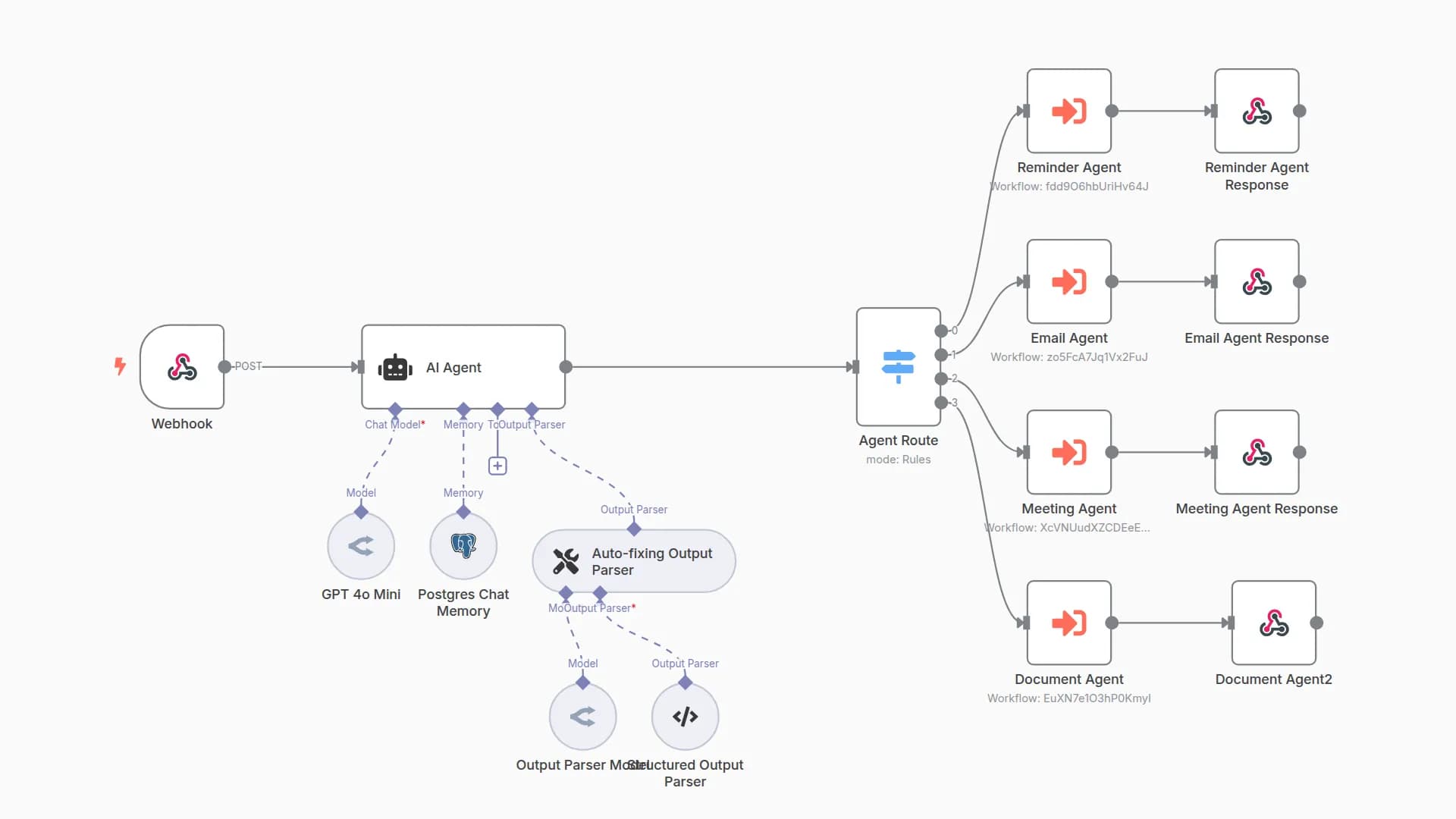 Route User Requests to Specialized Agents with GPT-4o Mini