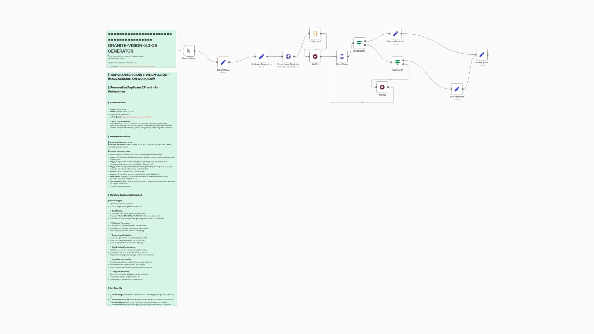 Generate AI-Powered Images using IBM Granite Vision 3.3 2B with Replicate