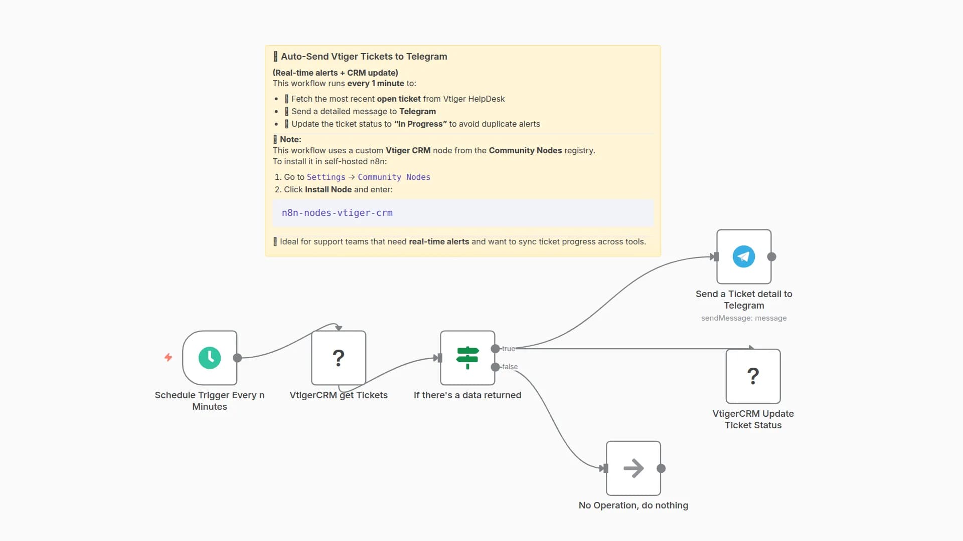 Real-time Vtiger Support Tickets to Telegram with Auto Status Updates