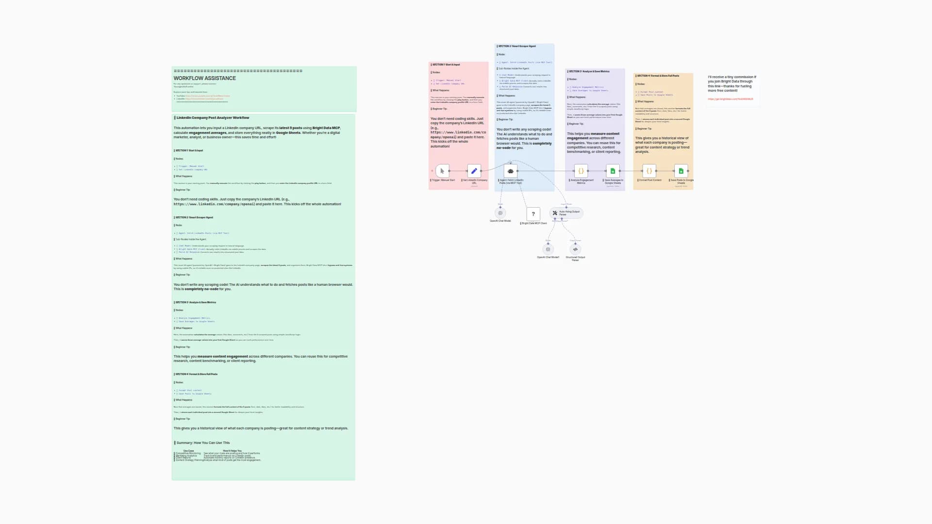 Monitor LinkedIn Competitor Engagement & Analysis with Bright Data & AI