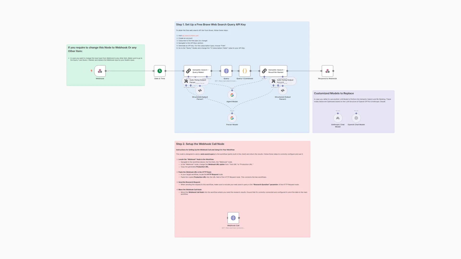 Intelligent Web Query and Semantic Re-Ranking Flow using Brave and Google Gemini