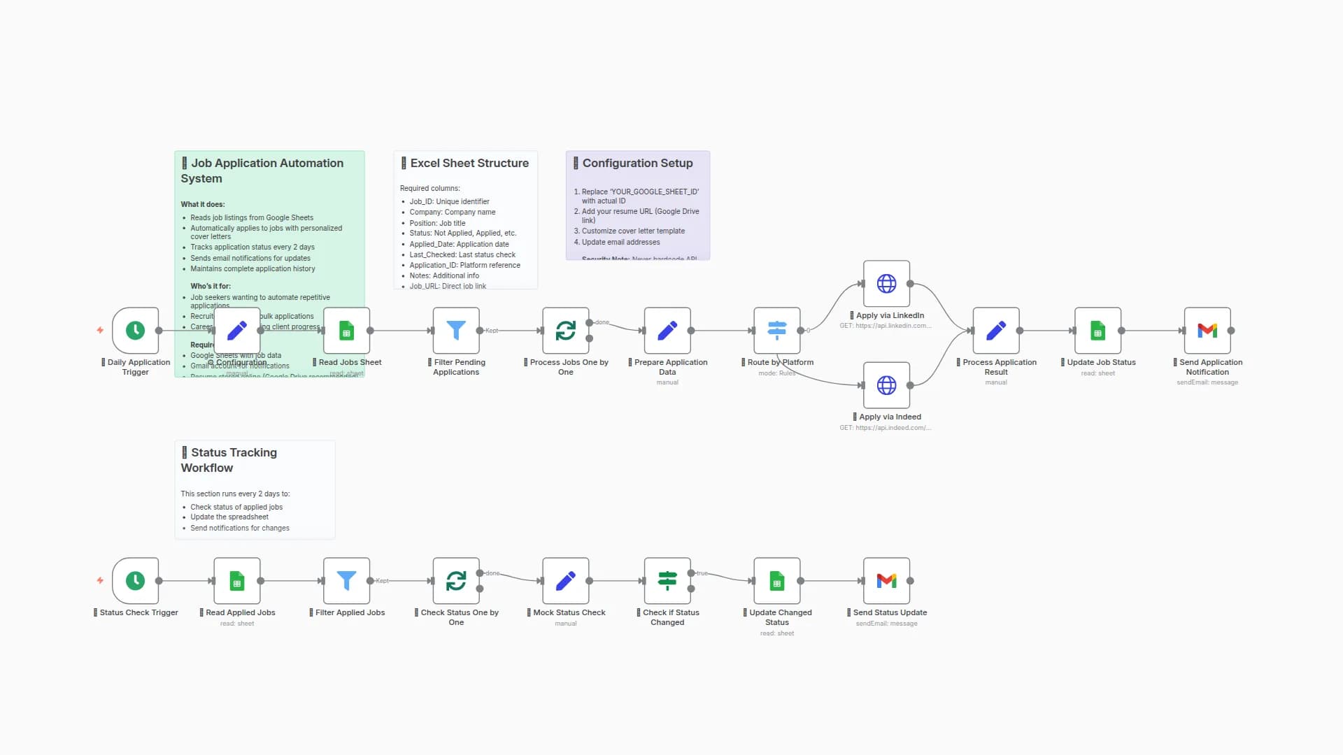 Automated Job Applications & Status Tracking with LinkedIn, Indeed & Google Sheets