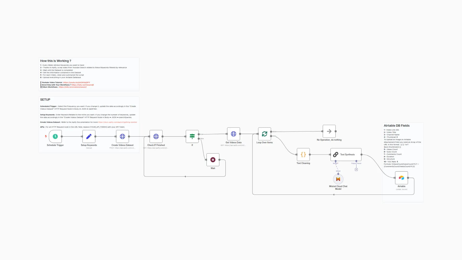 Discover HIDDEN Youtube Trends / Outlier Videos in Your Niche (Apify + Airtable)