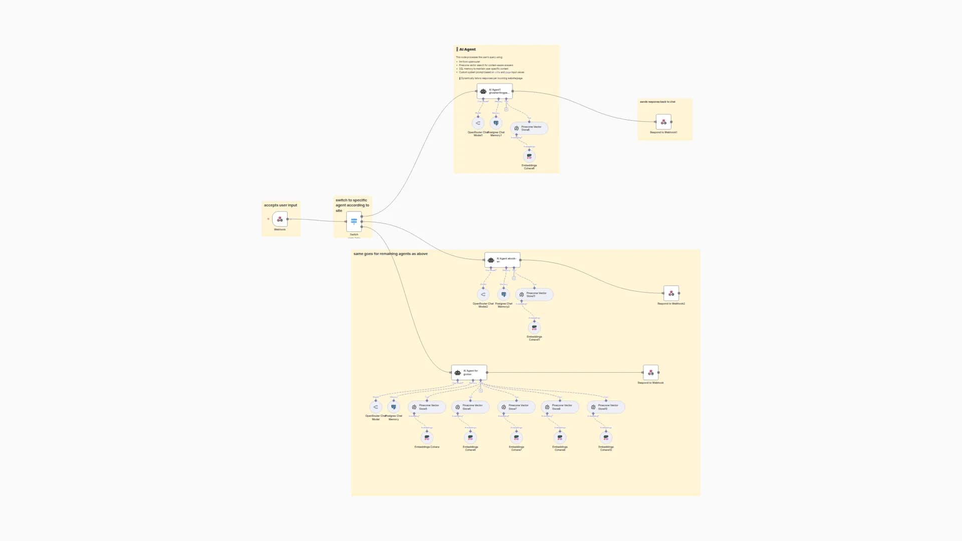 Dynamic Website Assistant with DeepSeek AI, Pinecone Vectorstore & Site-Based Routing