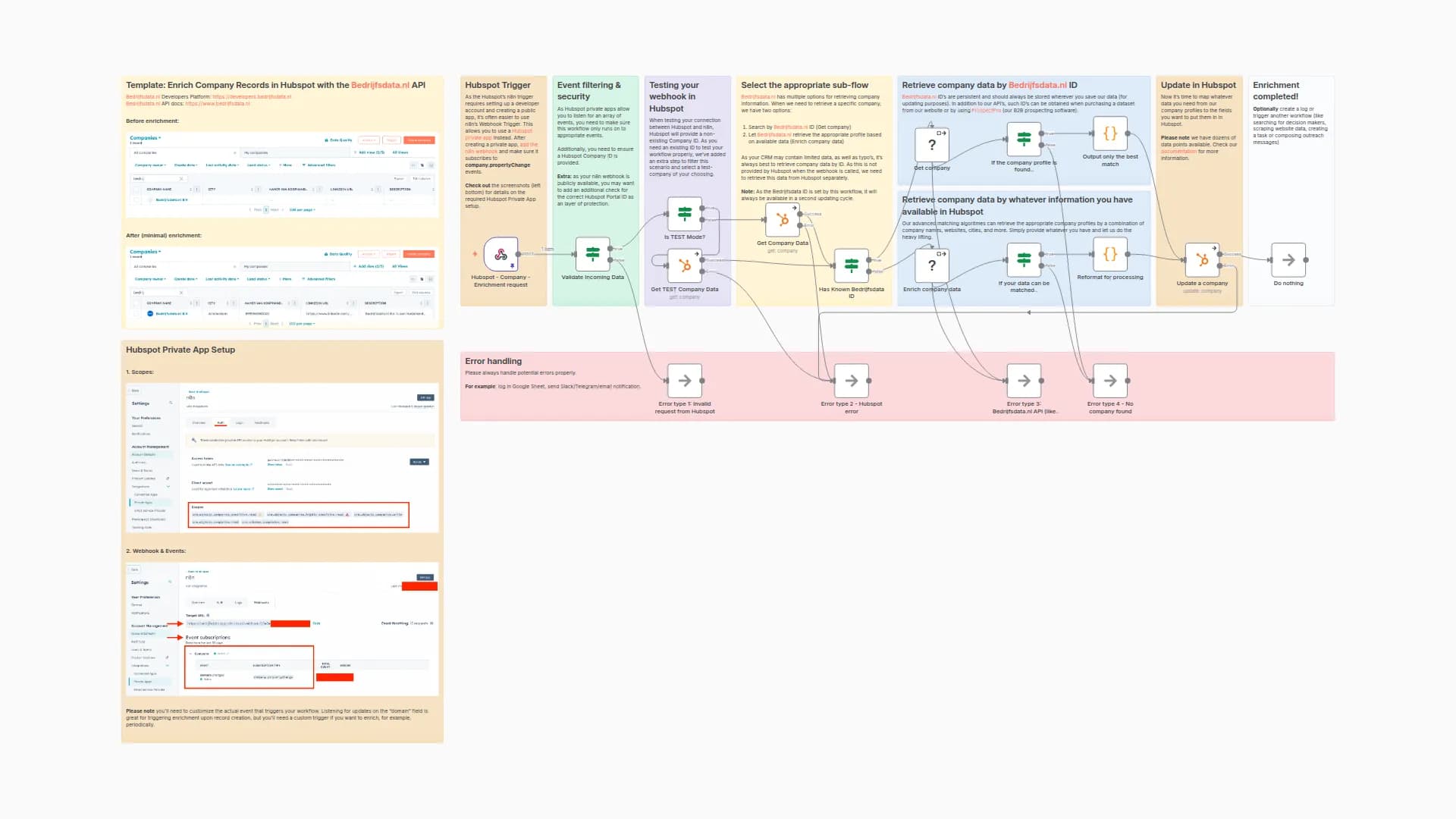 Enrich Hubspot Companies with Bedrijfsdata.nl