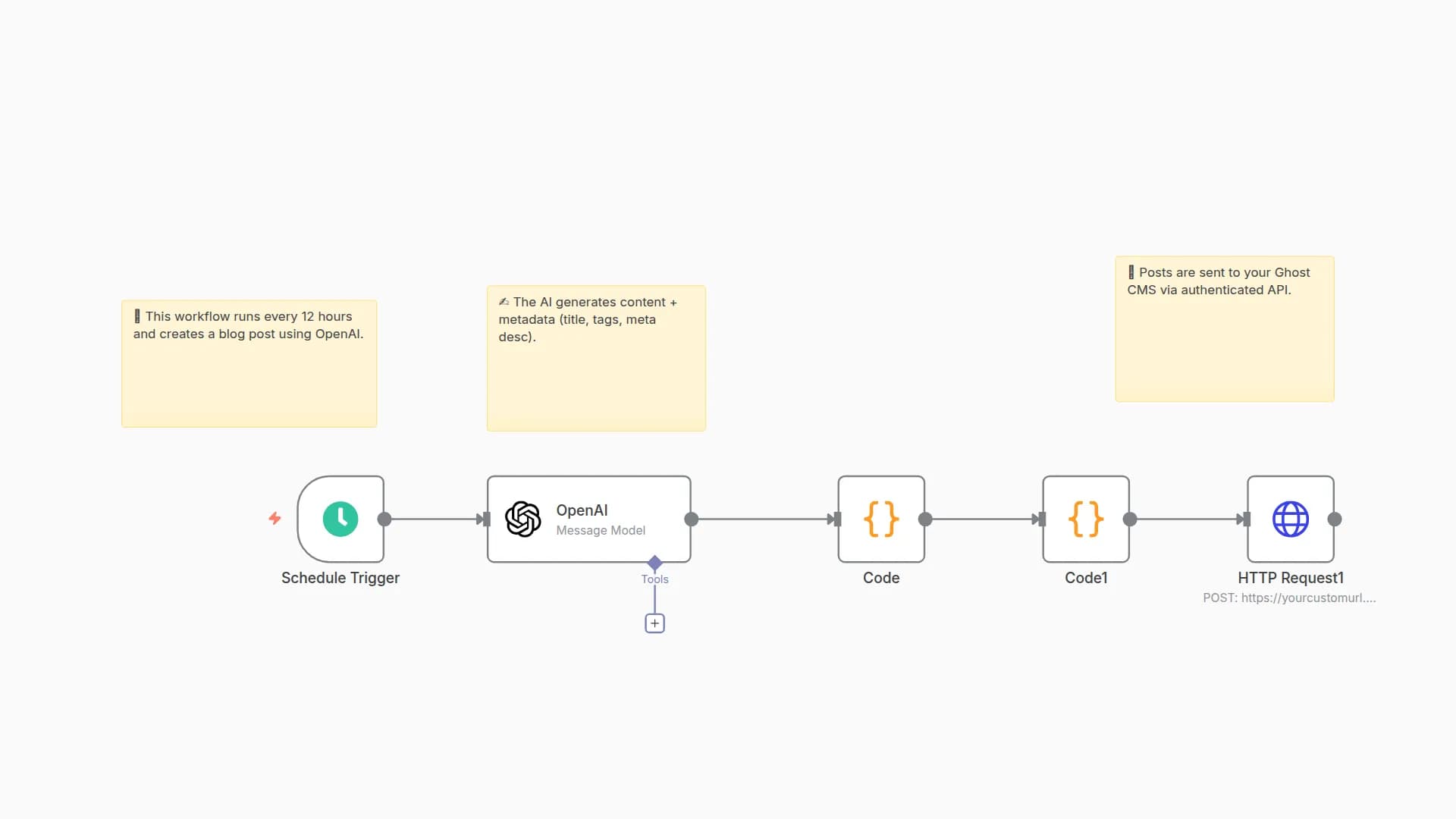 Automated Blog Post Generation with GPT-4 and Publishing to Ghost CMS