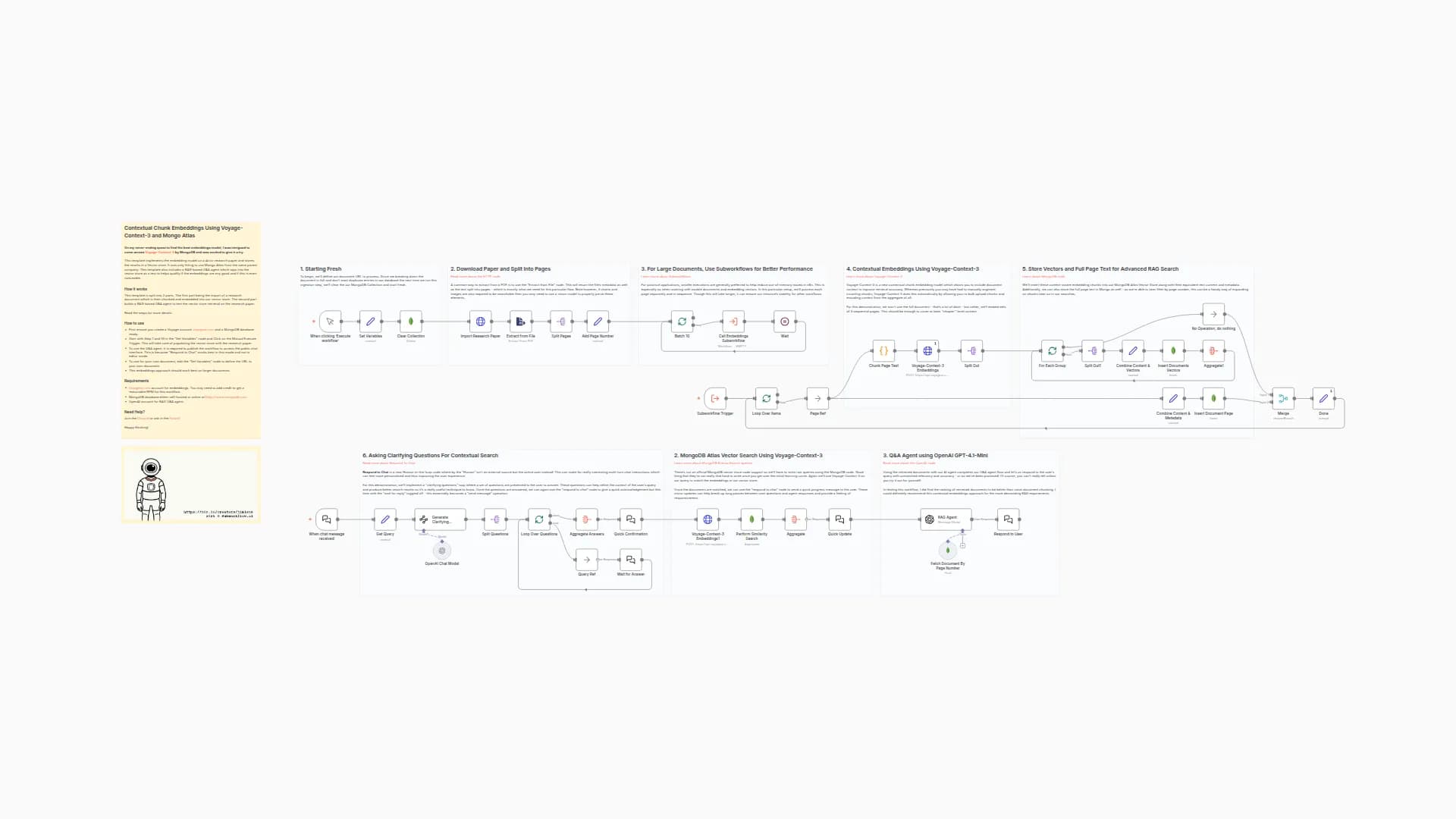 Document Q&A System with Voyage-Context-3 Embeddings and MongoDB Atlas