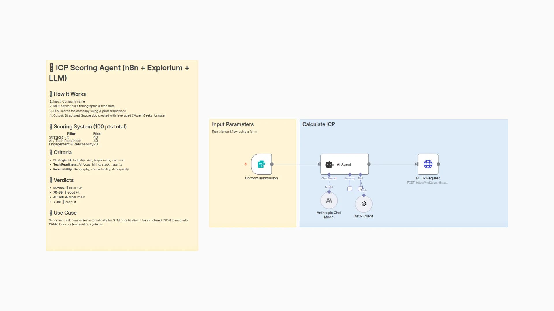 Automate Company ICP Scoring with Explorium Data and Claude AI Analysis