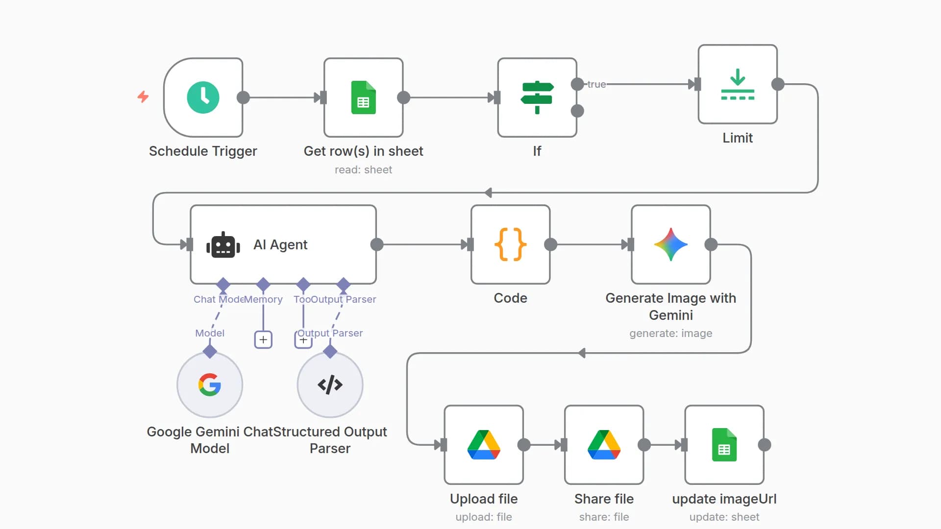 Generate AI Images from Text Prompts with Gemini 2.0, Google Sheets & Drive