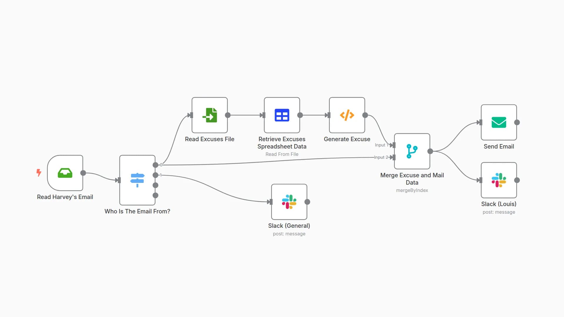 Nathan: Your n8n Personal Assistant