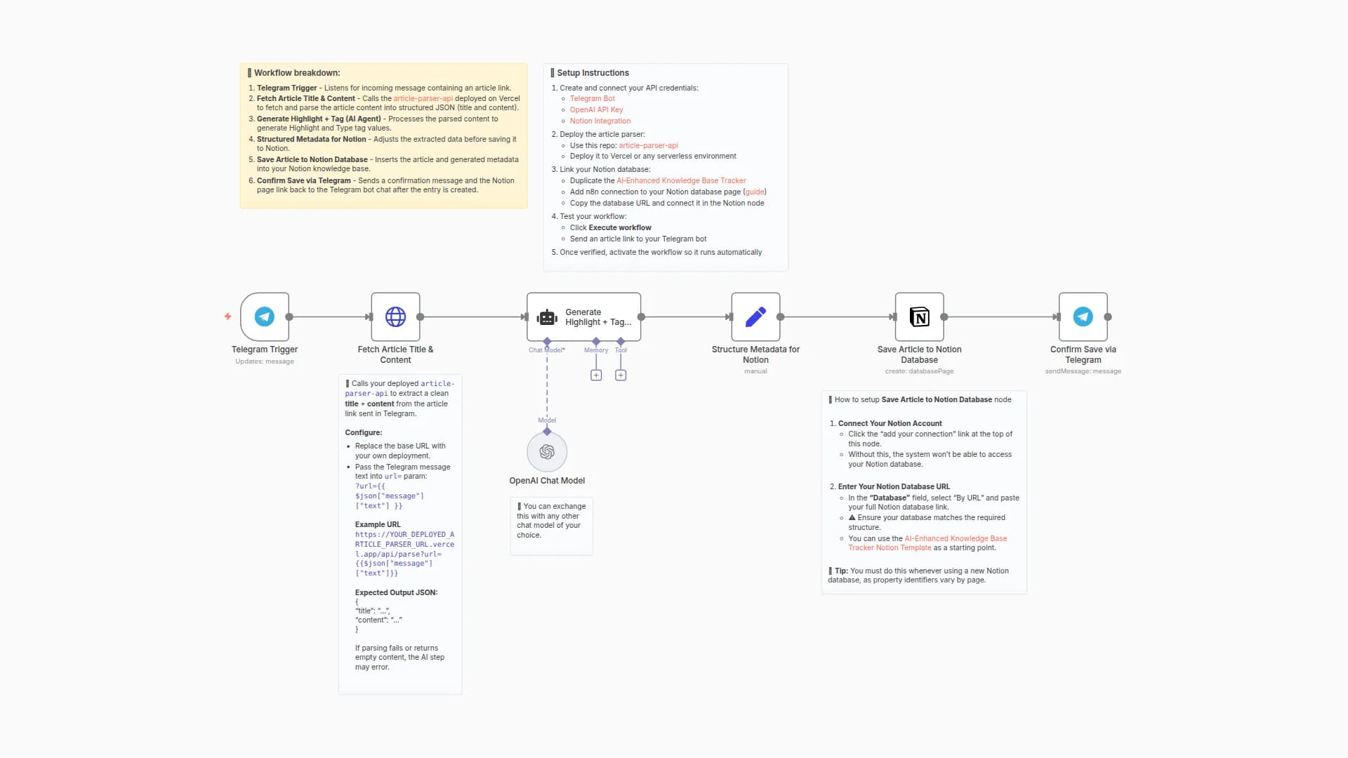 Save & Summarize Articles from Telegram to Notion using GPT-4o