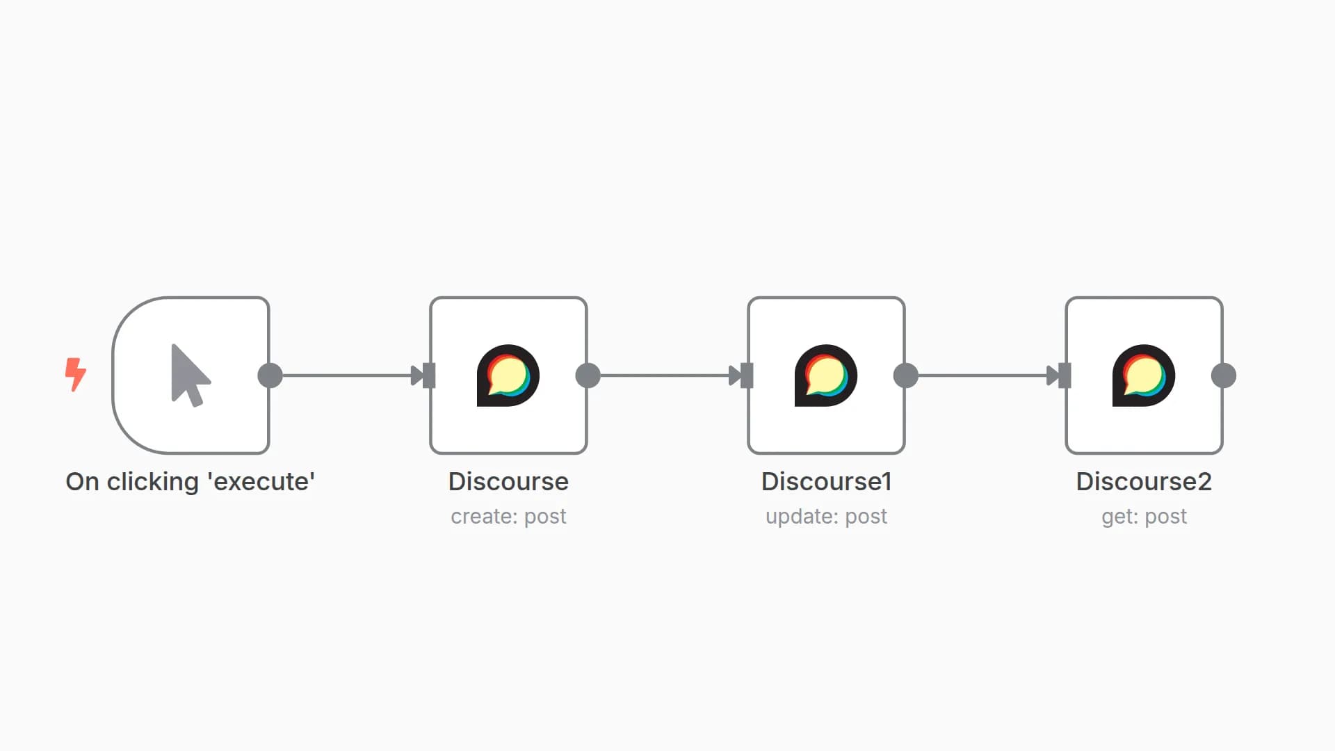Create, update and get a post via Discourse