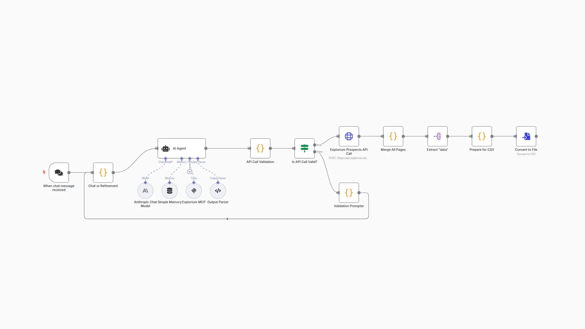 Search Business Prospects with Natural Language using Claude AI and Explorium MCP
