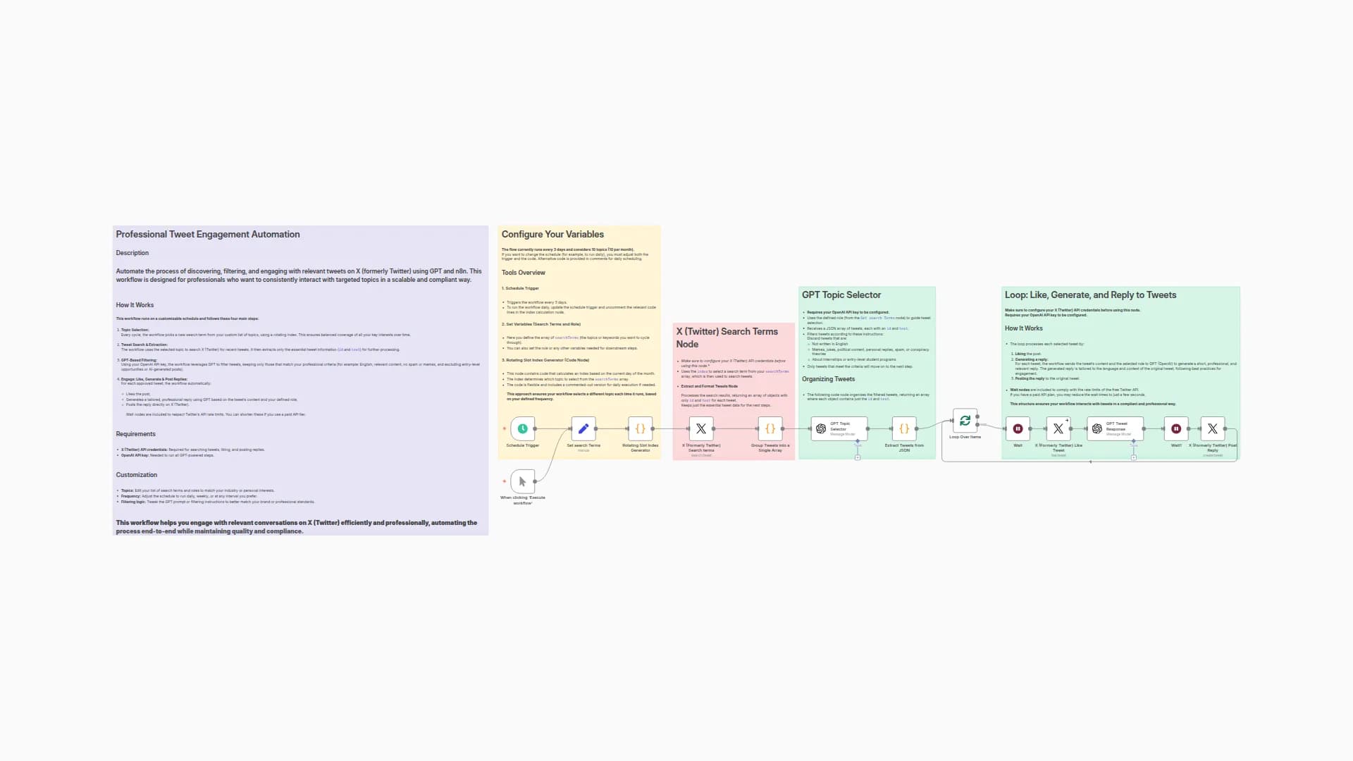 Automate Tweet Filtering and Replies on X with GPT and Scheduled Rotation
