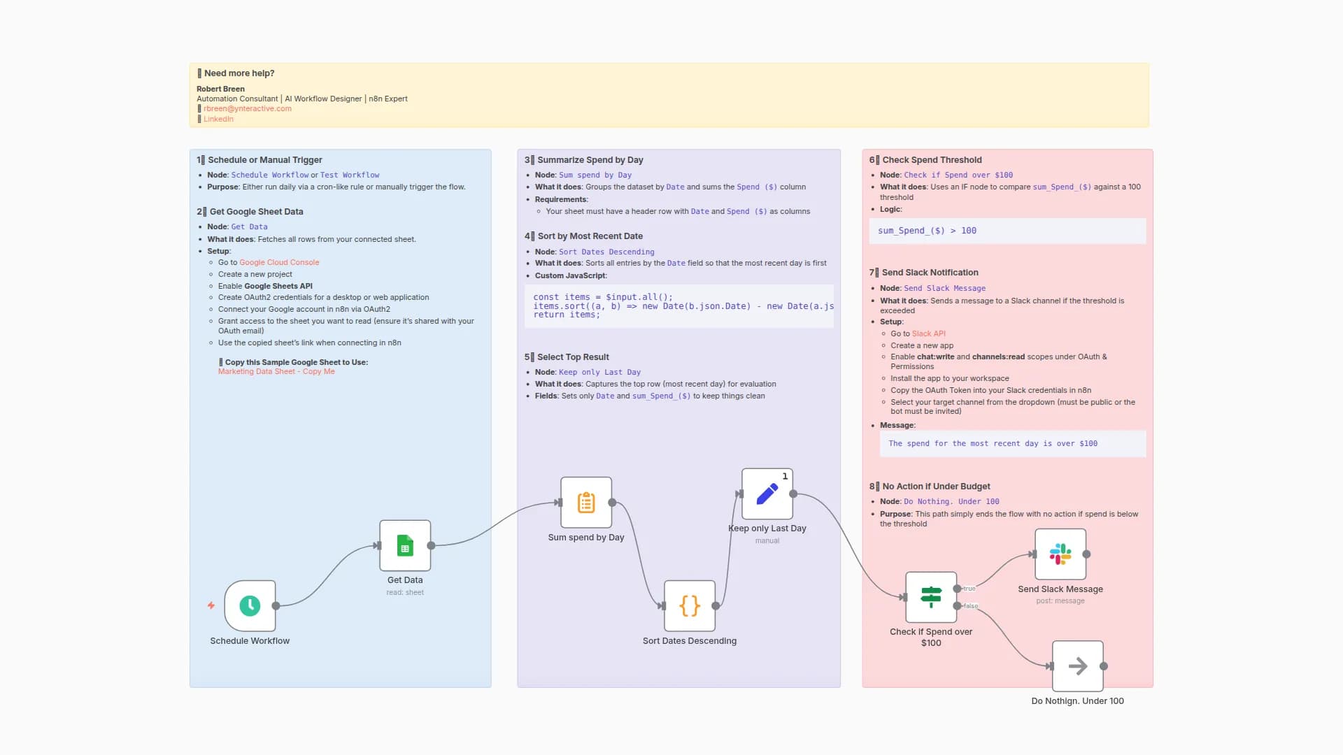 Daily Ad Spend Monitoring with Google Sheets and Slack Threshold Alerts