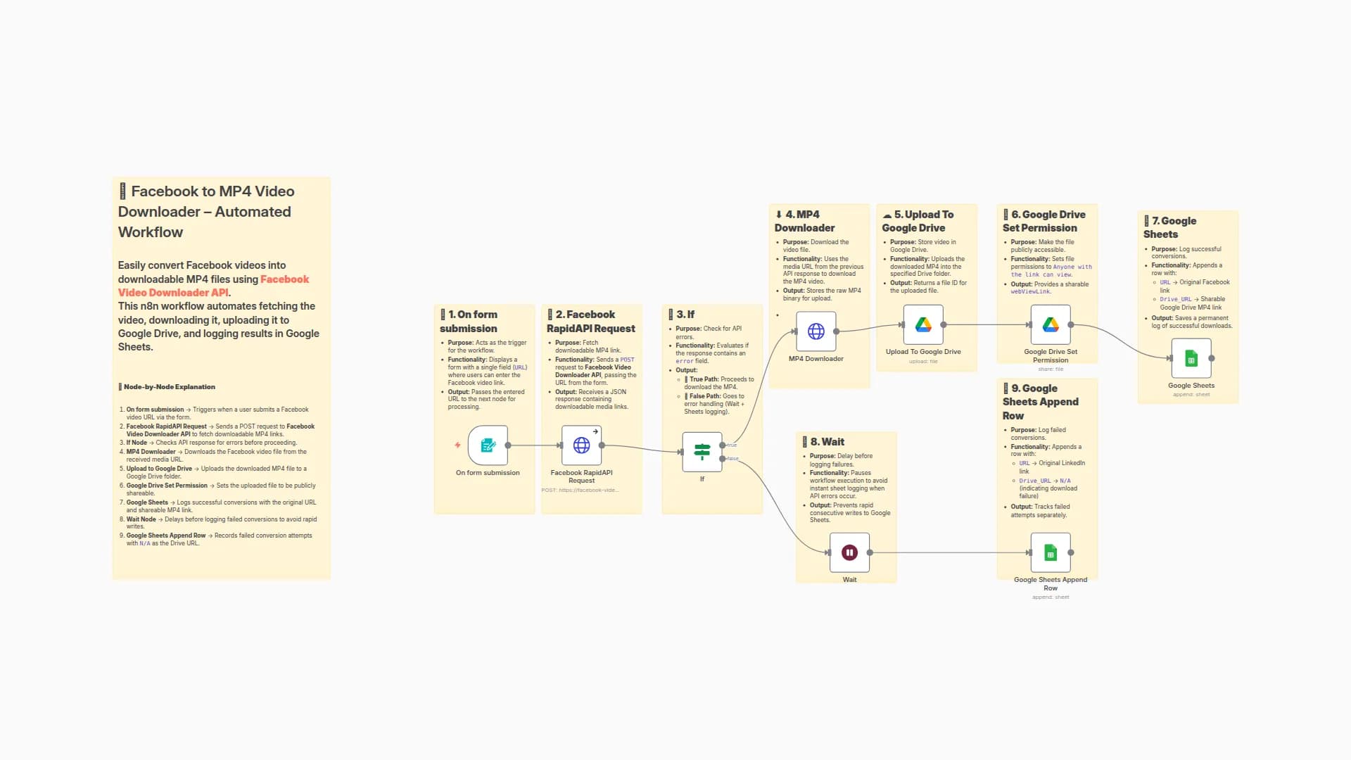 Download Facebook Videos to Google Drive with Automated Logging in Sheets