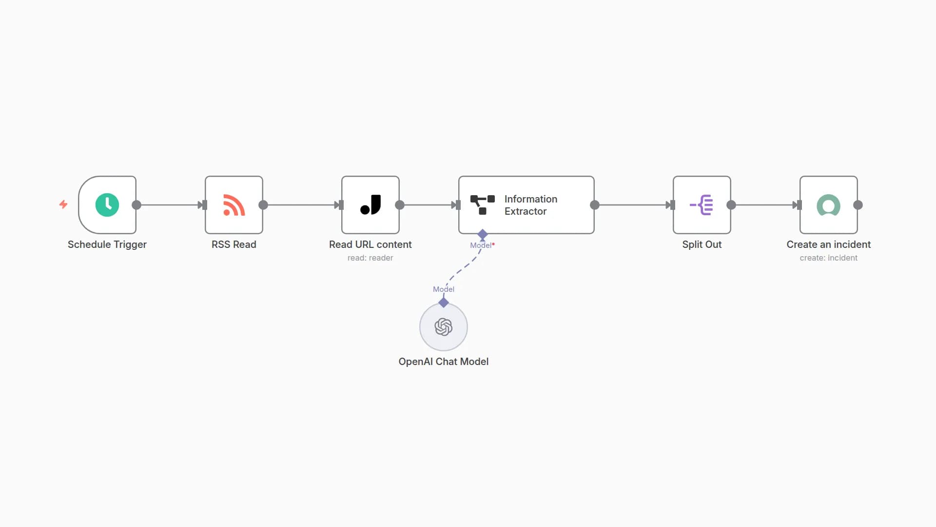 Automate AI Vulnerability Monitoring with GPT-4 and ServiceNow Incident Creation