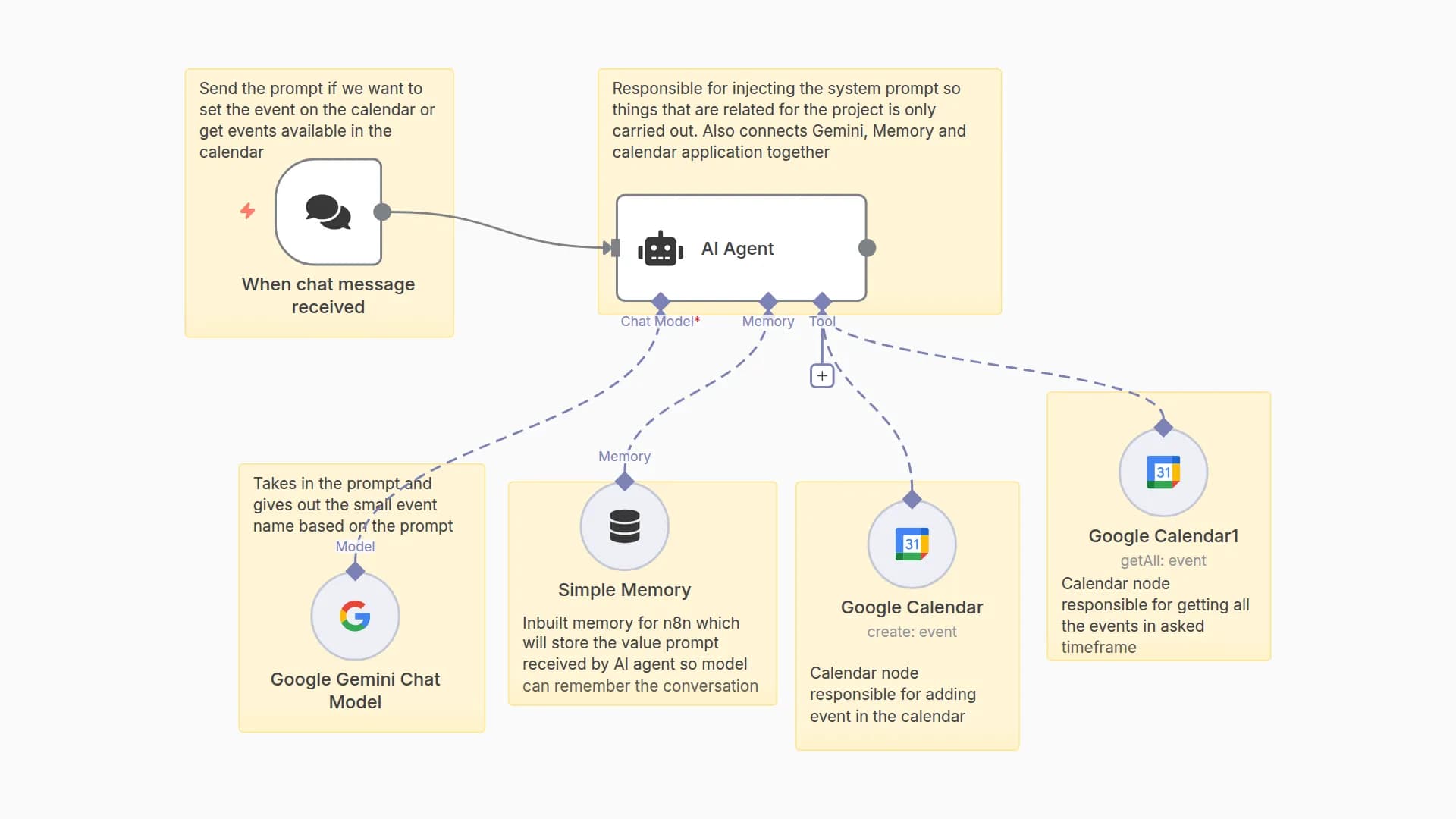 Manage Google Calendar Events with Natural Language Using Gemini 1.5 Flash