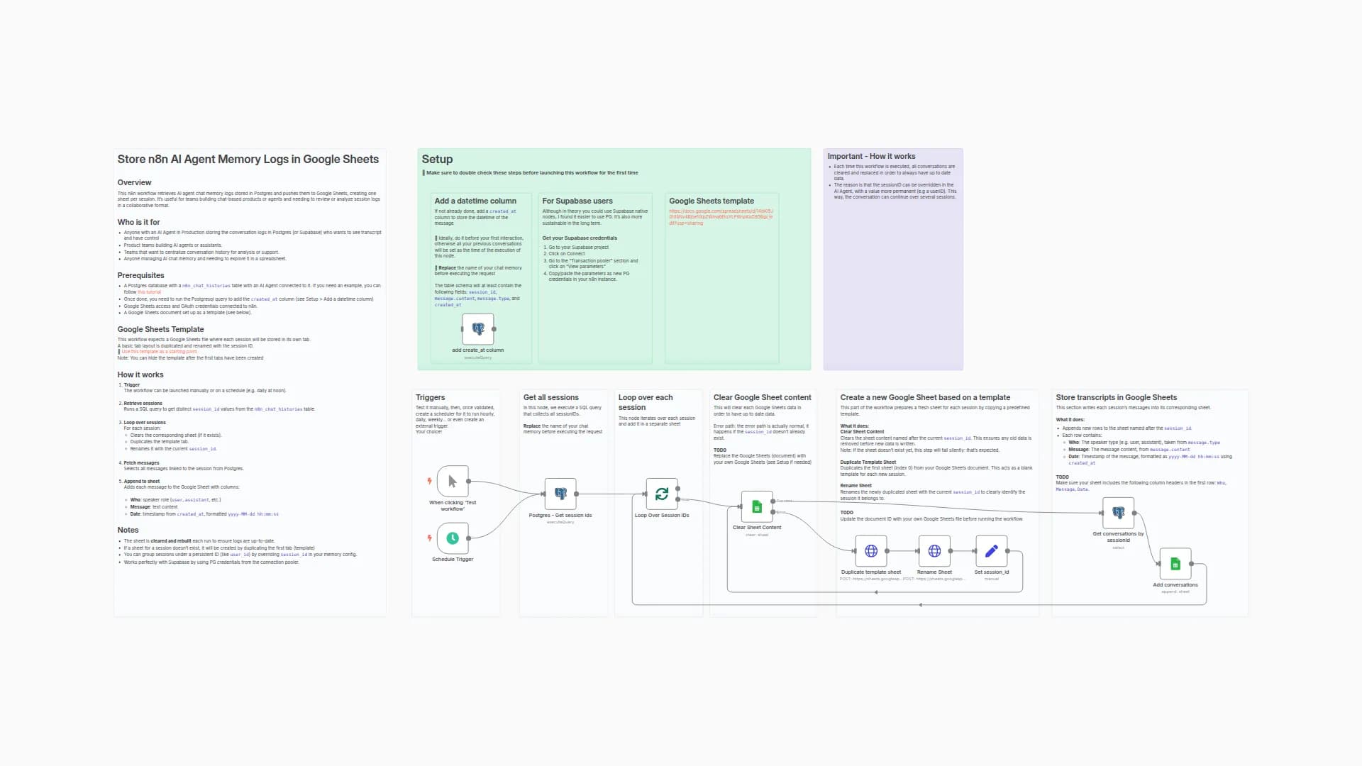 Export AI Agent Conversation Logs from Postgres to Google Sheets