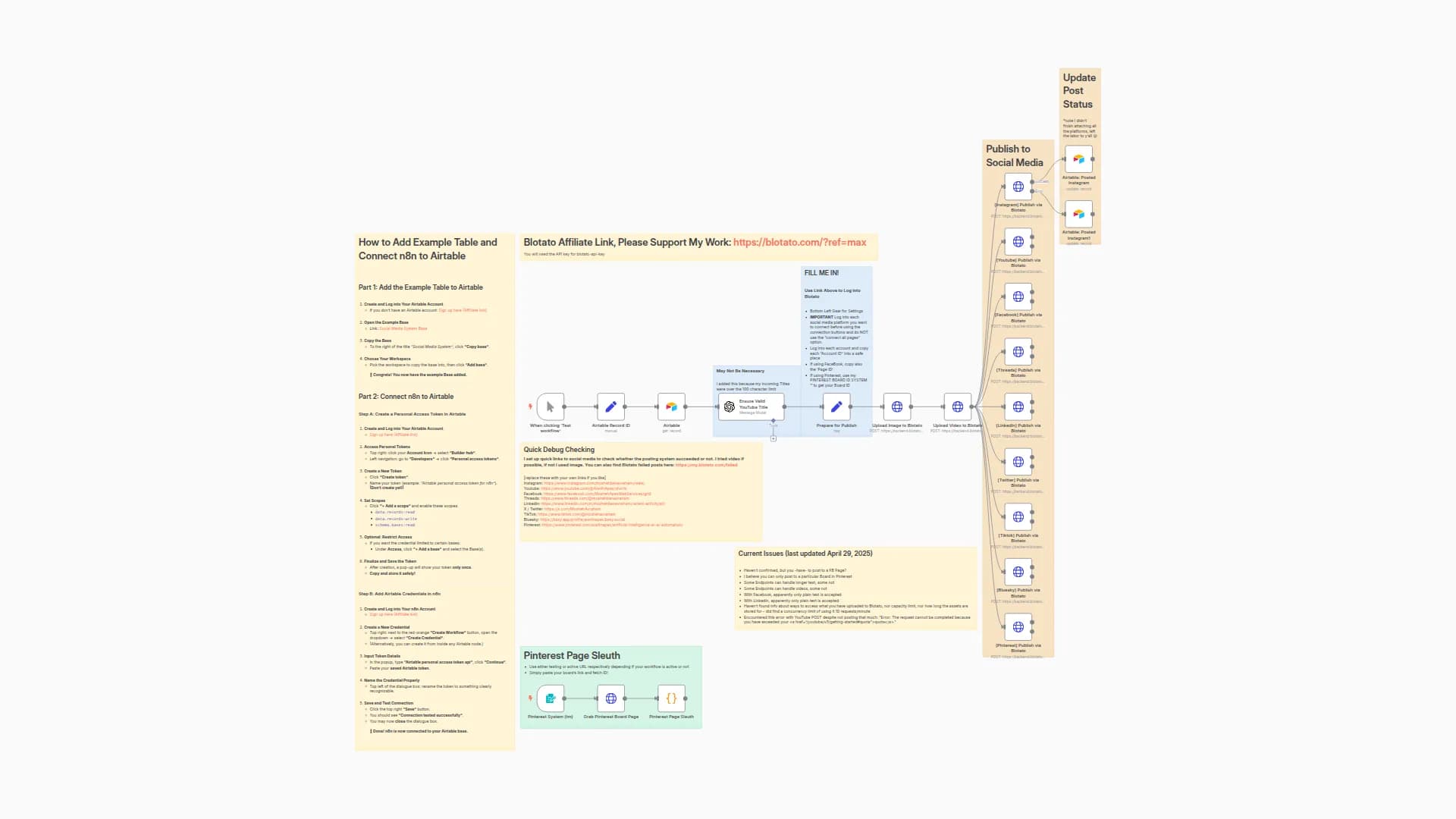 Multi-Platform Social Media Publisher with Blotato, GPT-4 Mini & Airtable