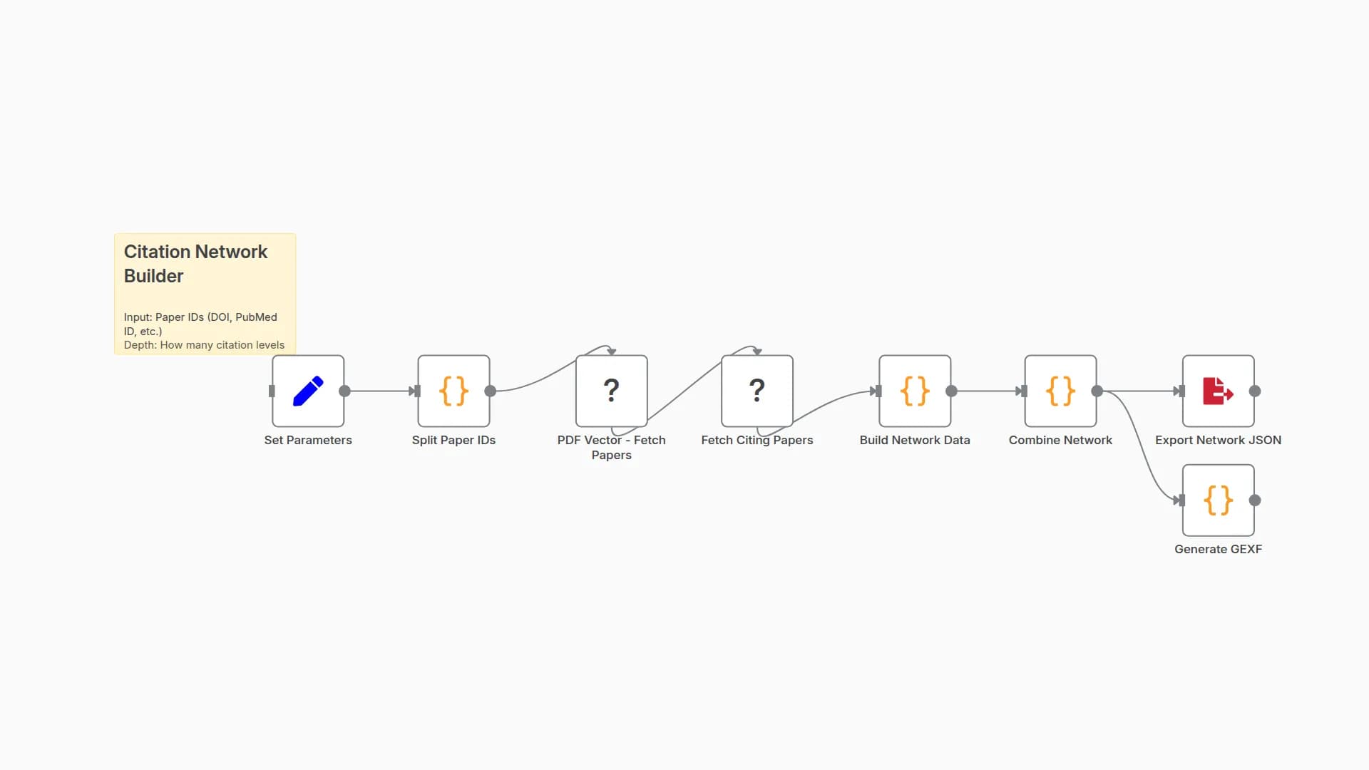 Build Academic Citation Networks with PDF Vector API for Gephi Visualization