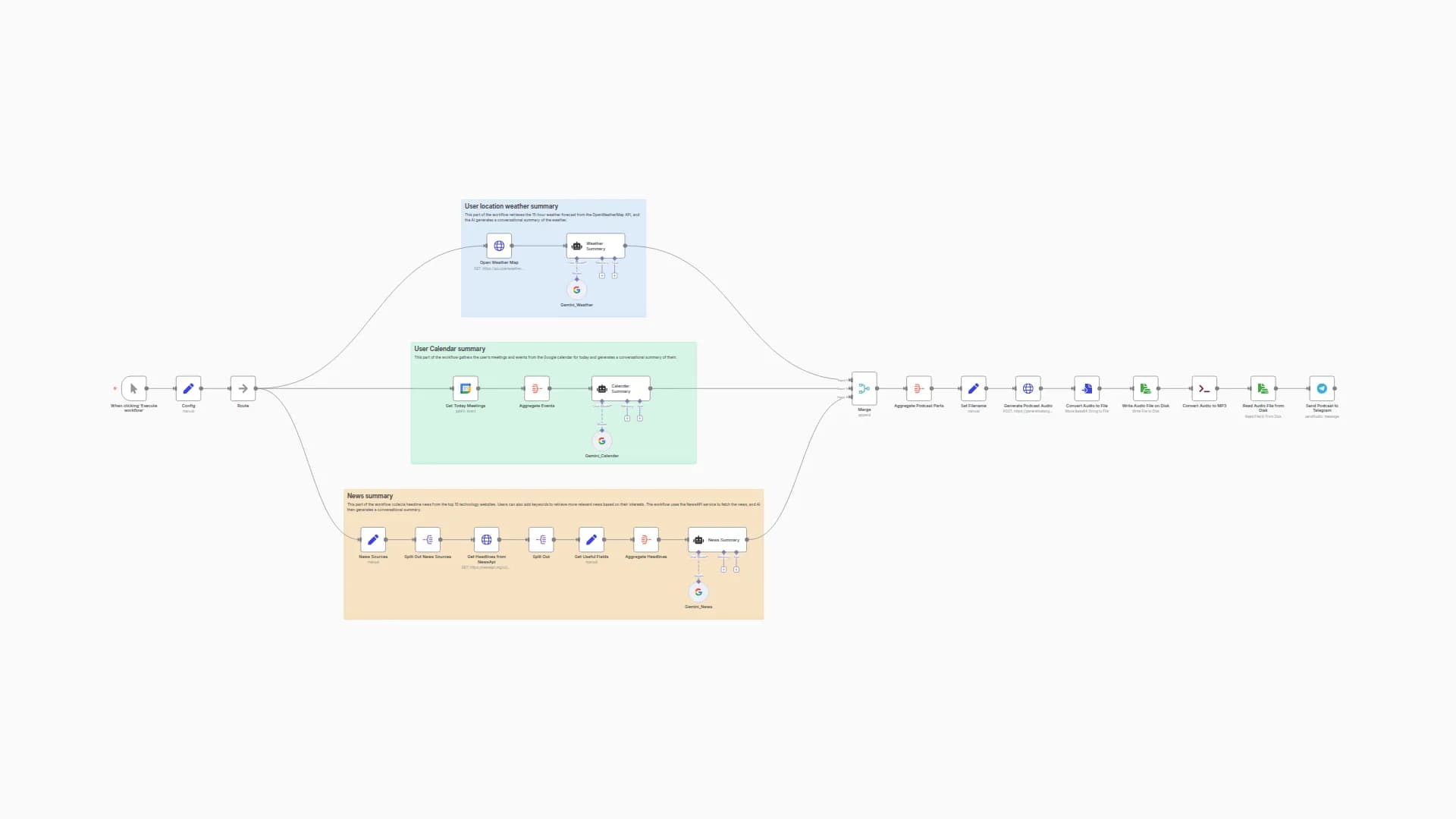 Morning Briefing Podcast: Generate Daily Summaries with Gemini AI, Weather, and Calendar