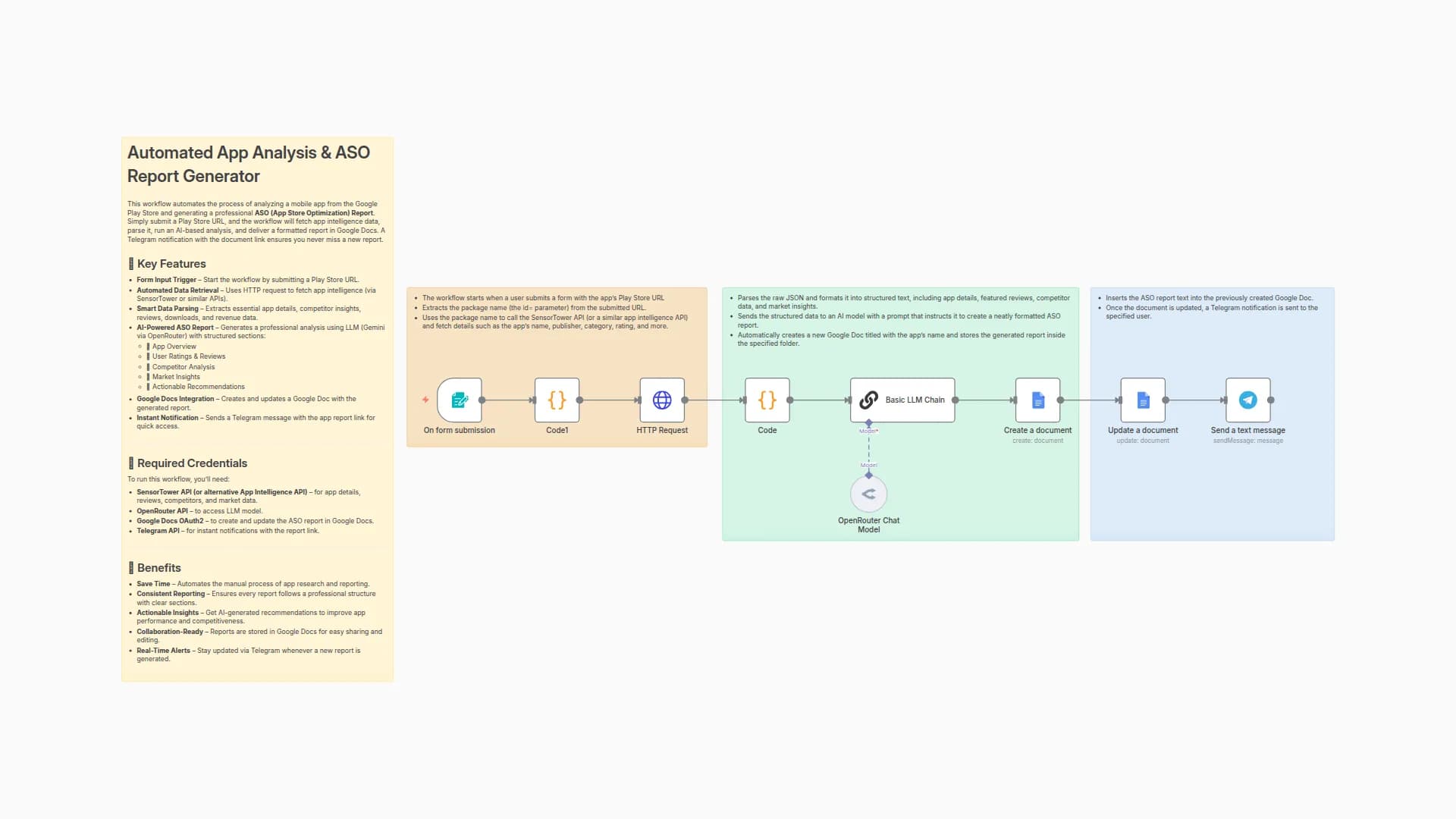 Generate ASO Reports from Google Play Apps with Gemini AI & Google Docs