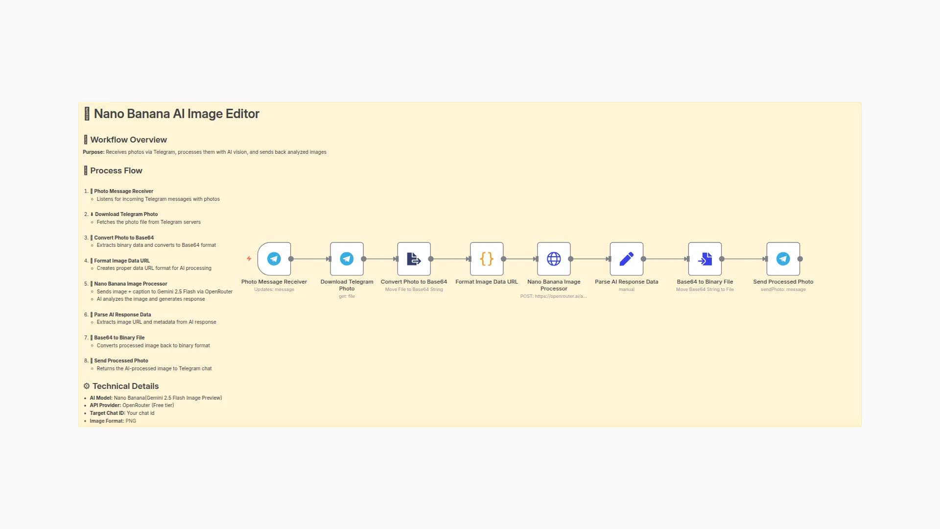 Nano Banana AI Image Editor via Telegram