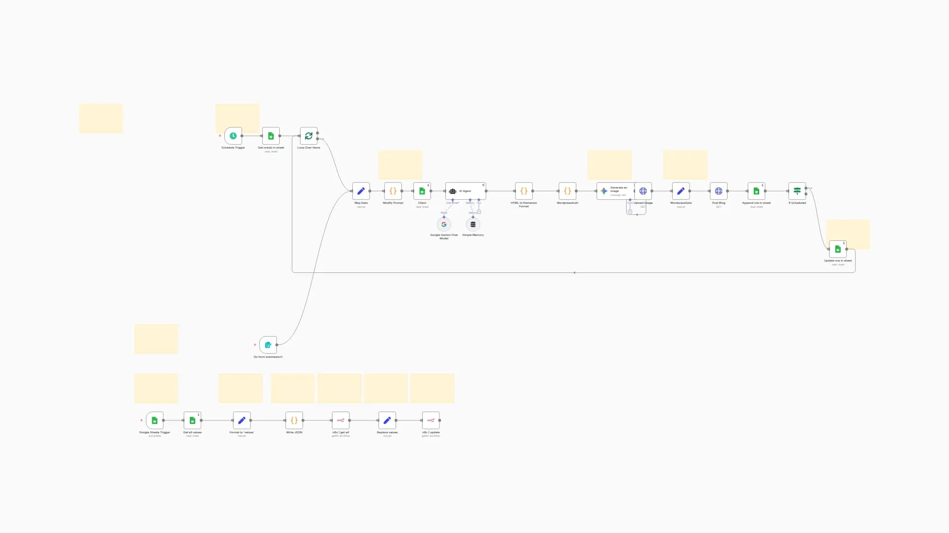 AI-Powered Elementor Blog Post Automation System for Agencies with Gemini