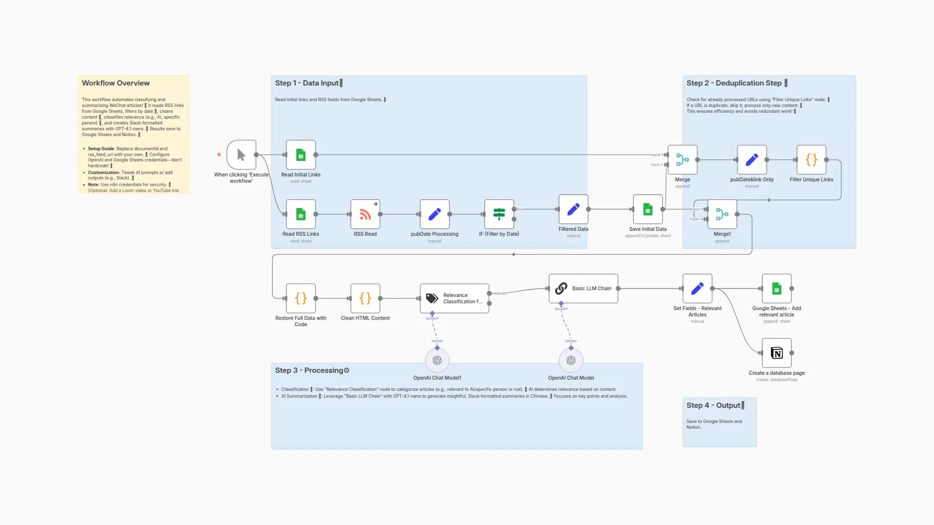 Classify and Summarize WeChat Articles with GPT-4 Nano to Google Sheets and Notion