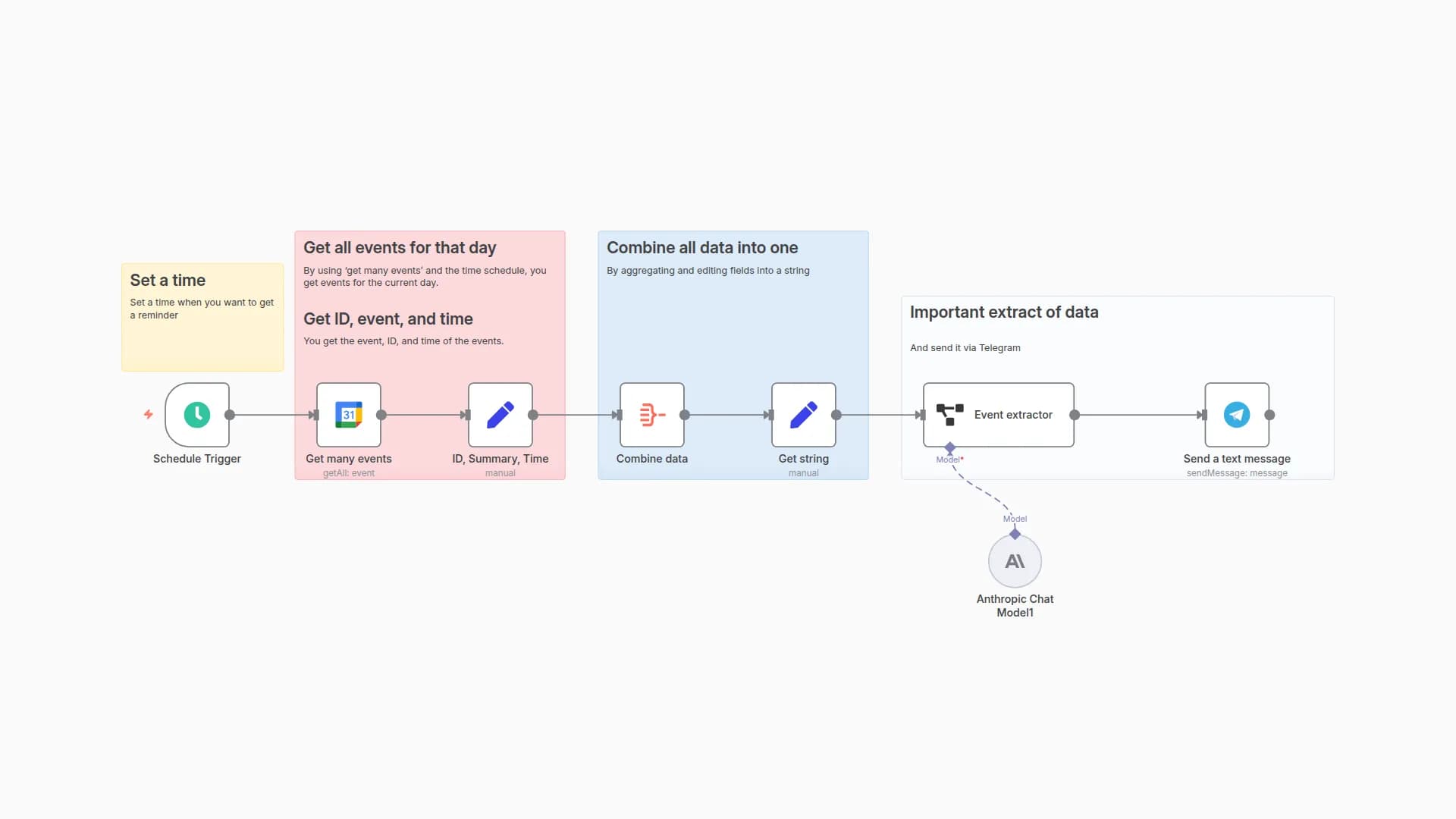 Daily Calendar Digest: Format Google Calendar Events with Claude 3.5 Sonnet for Telegram