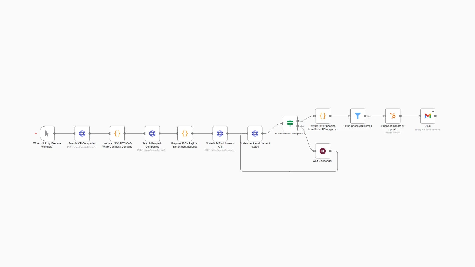 Build Targeted Prospect Lists: Find & Enrich Leads with Surfe to HubSpot
