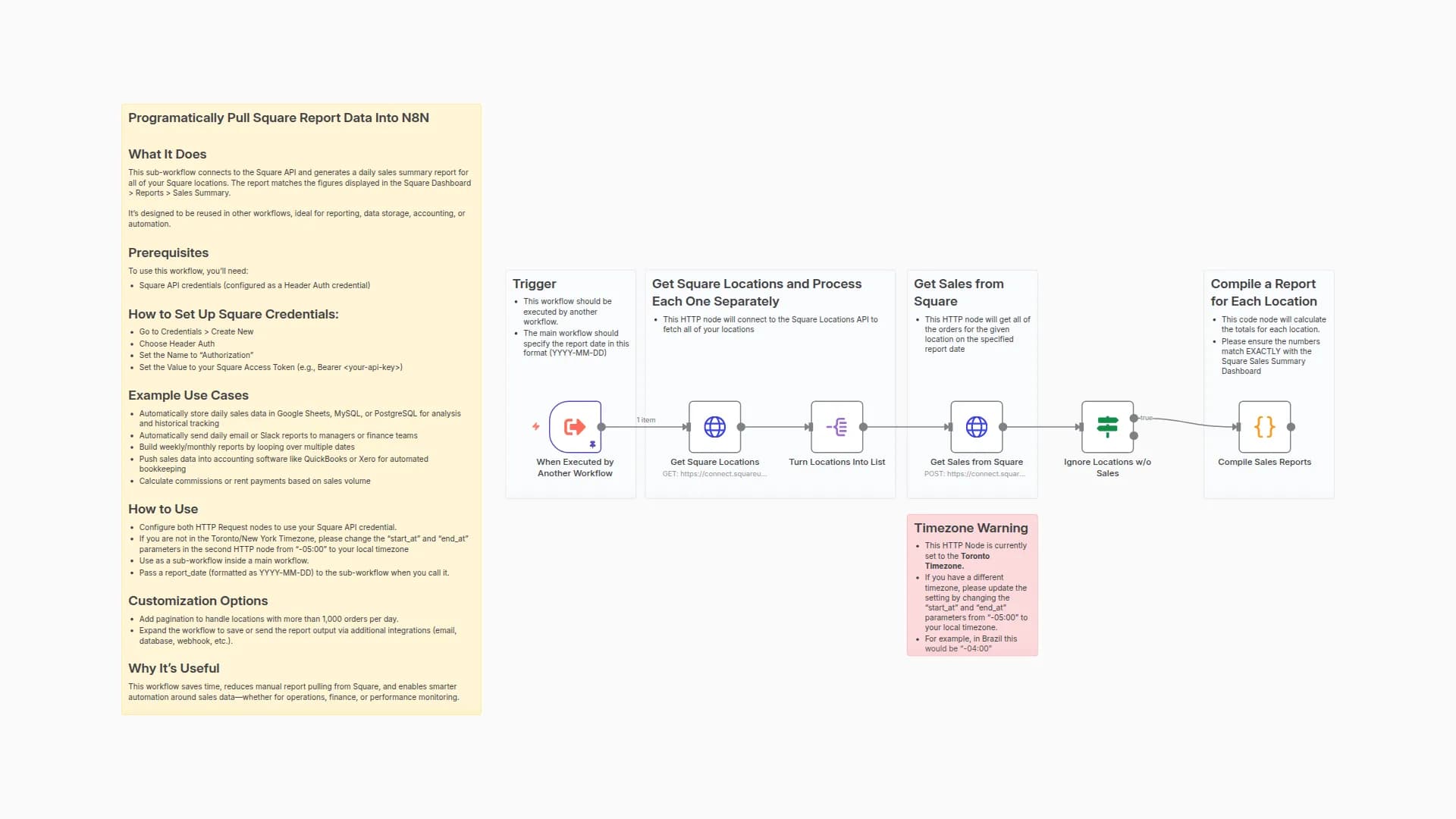 Pull Square Sales Summary Reports for Automated Reporting and Analysis