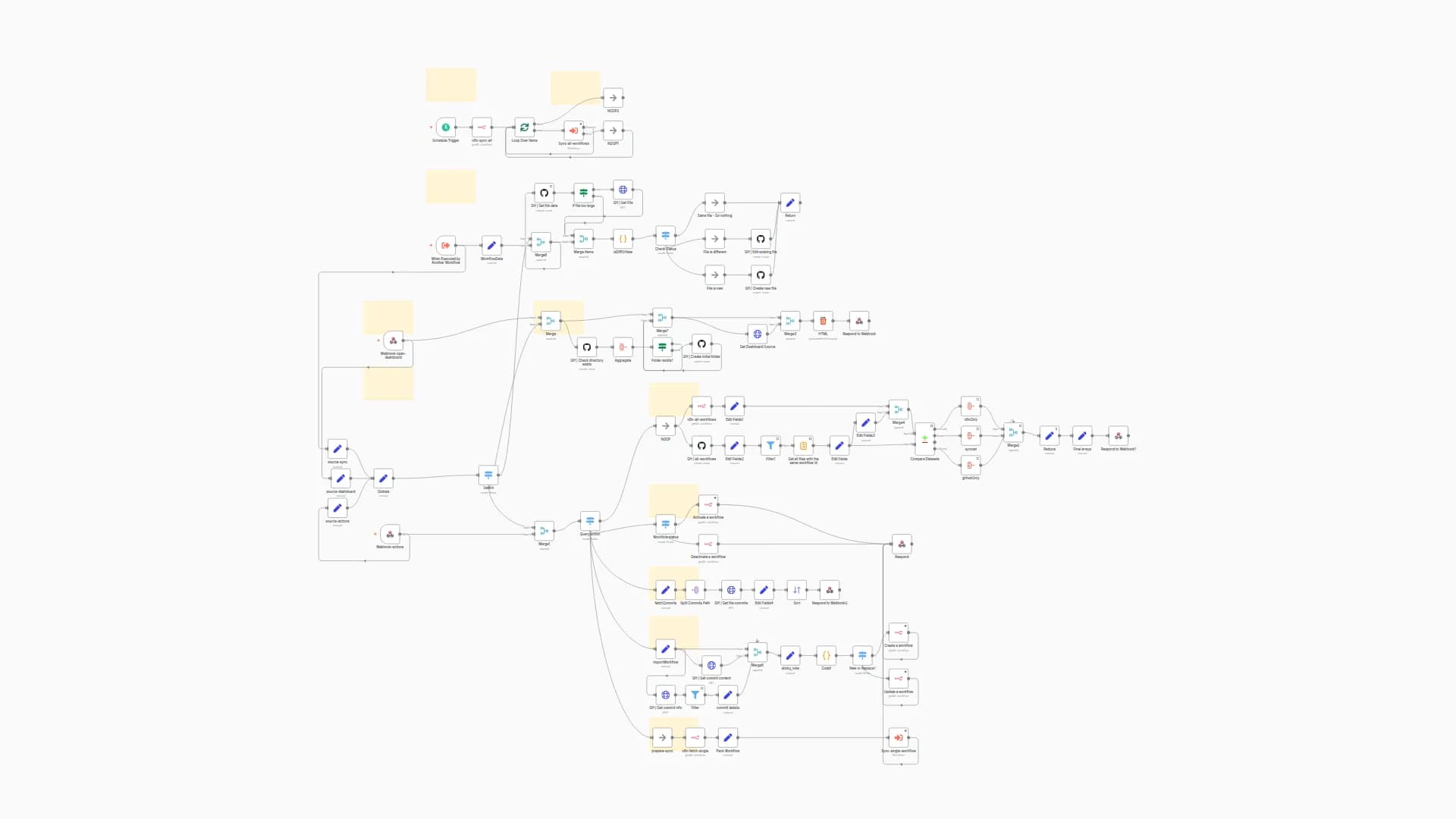 GitHub Workflow Version Control Dashboard with Commit History and Rollbacks