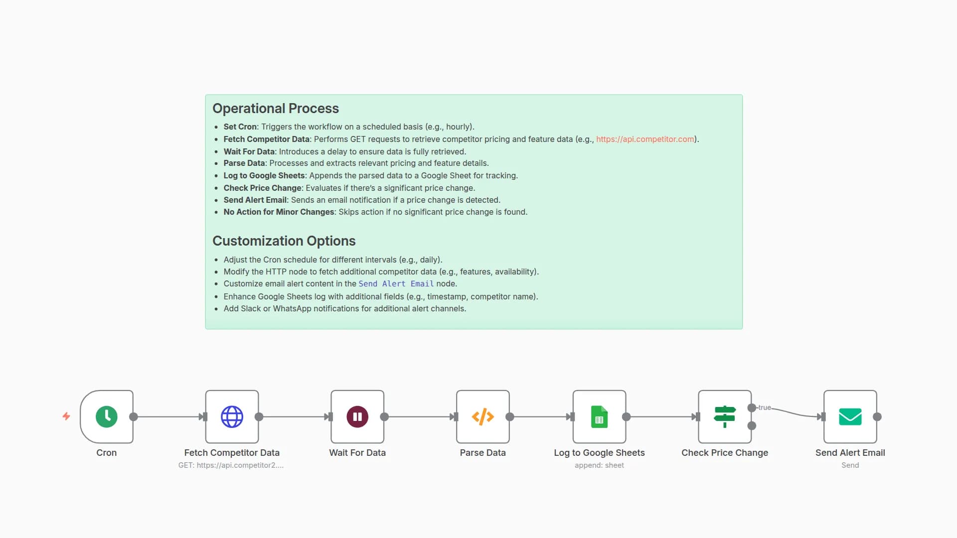 Track Real Estate Competitor Prices & Features with Google Sheets & Email Alerts