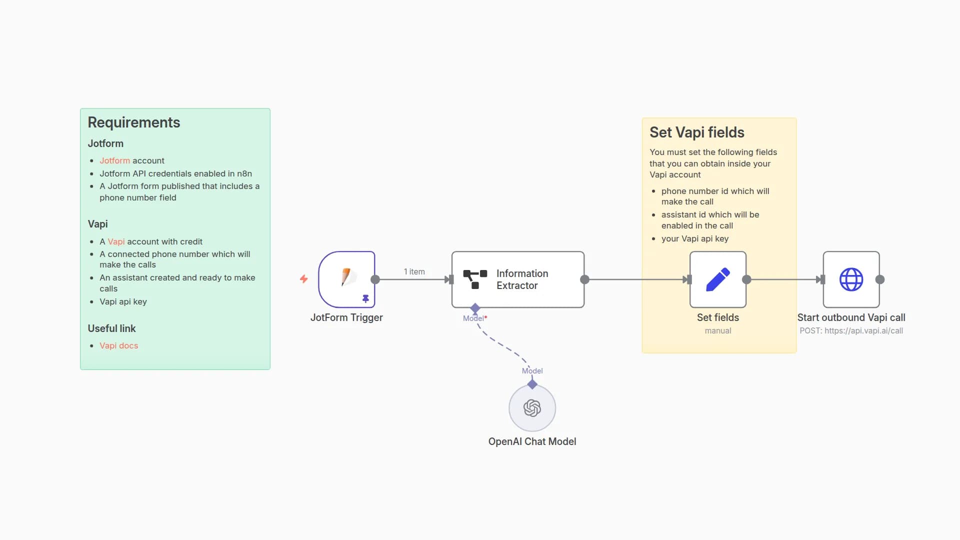 Trigger Outbound Vapi AI Voice Calls From New Jotform Submissions