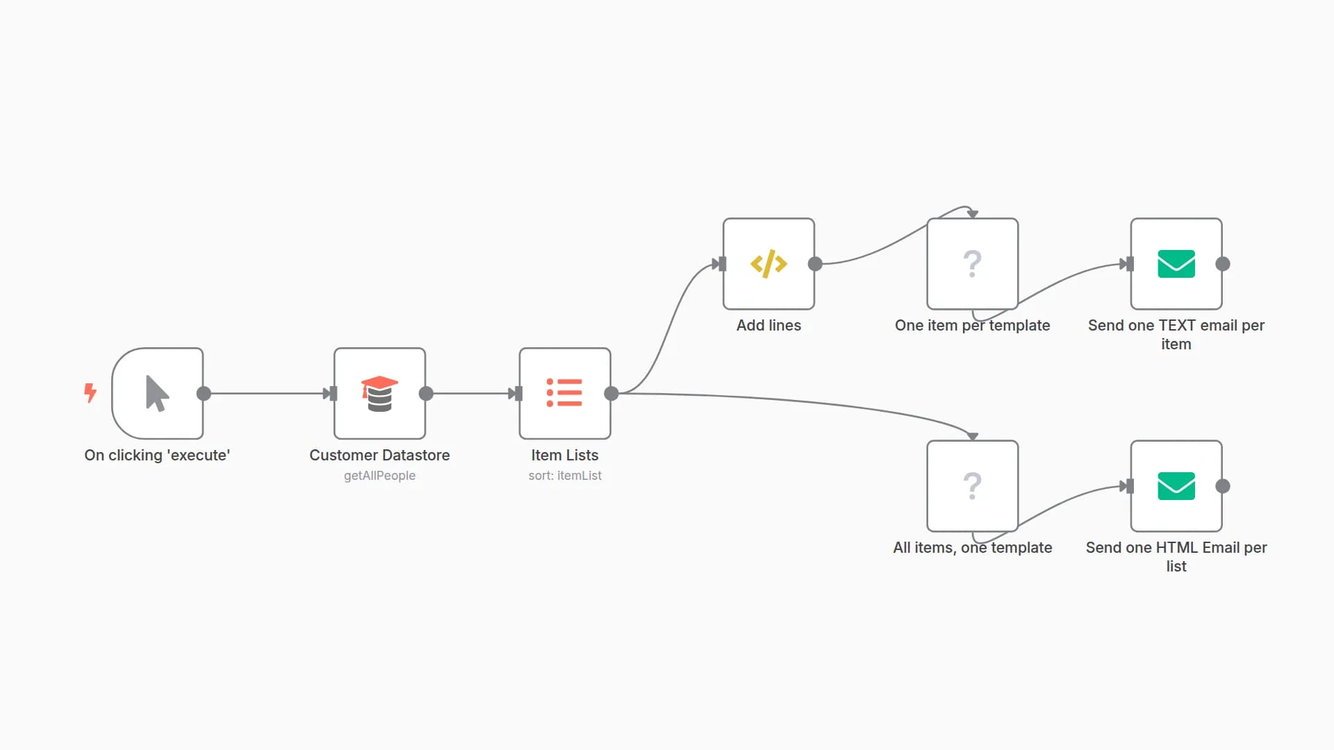 Generate dynamic contents for EMAILS or HTML pages