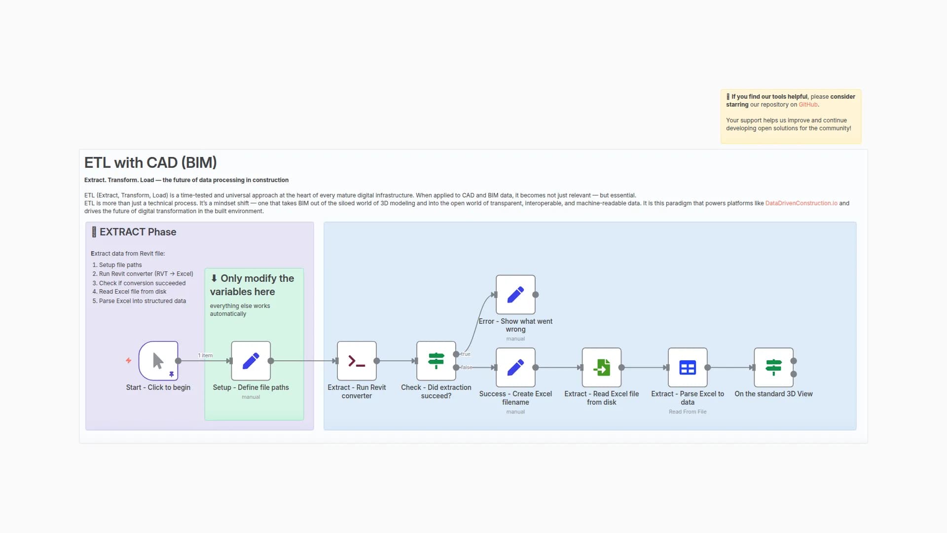 ETL: Extract and Parse Revit Model Data to Structured Excel