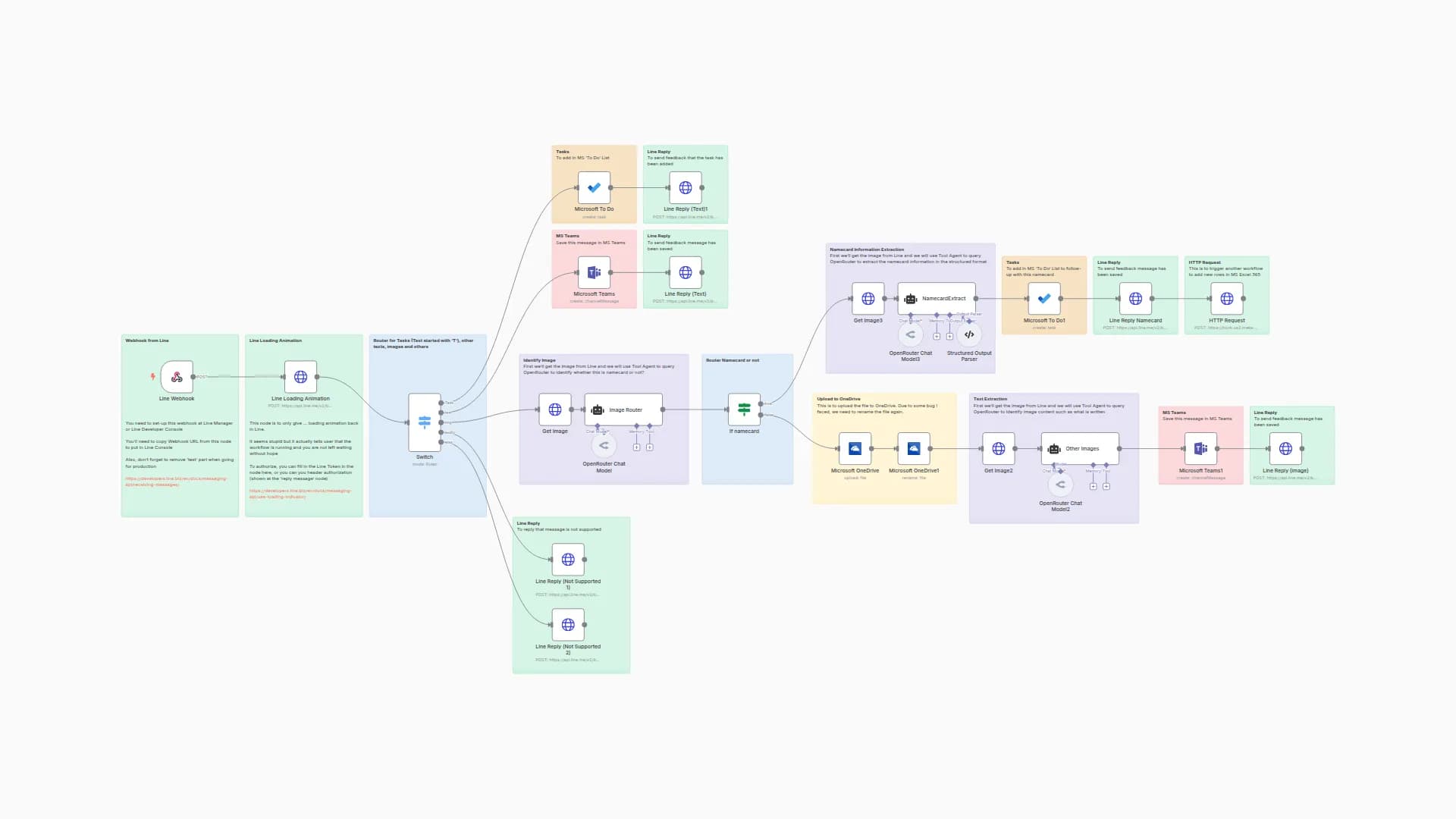 LINE Messages with GPT: Save Notes, Namecard Data and Tasks