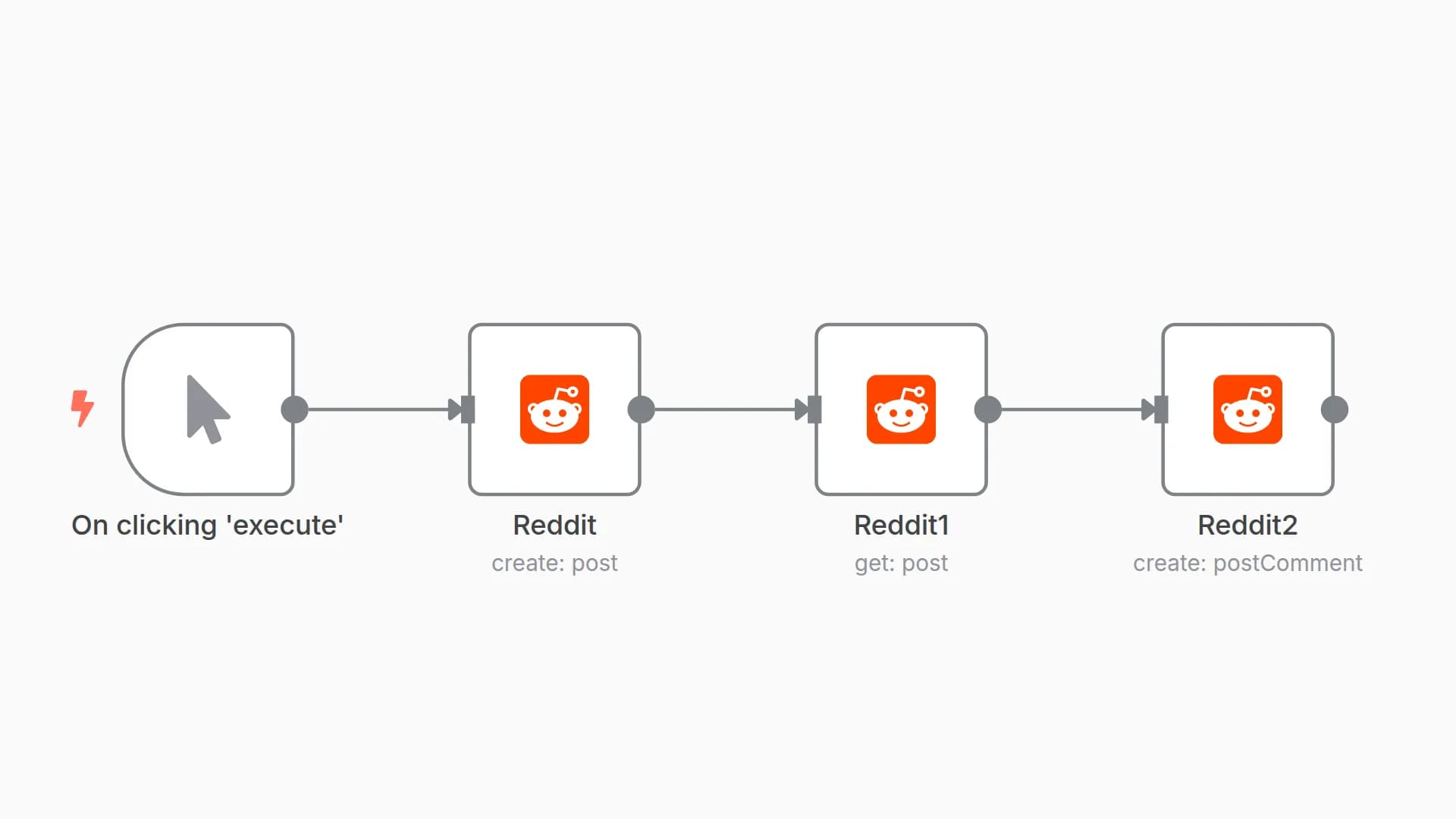 Create a post with comments in Reddit automatically