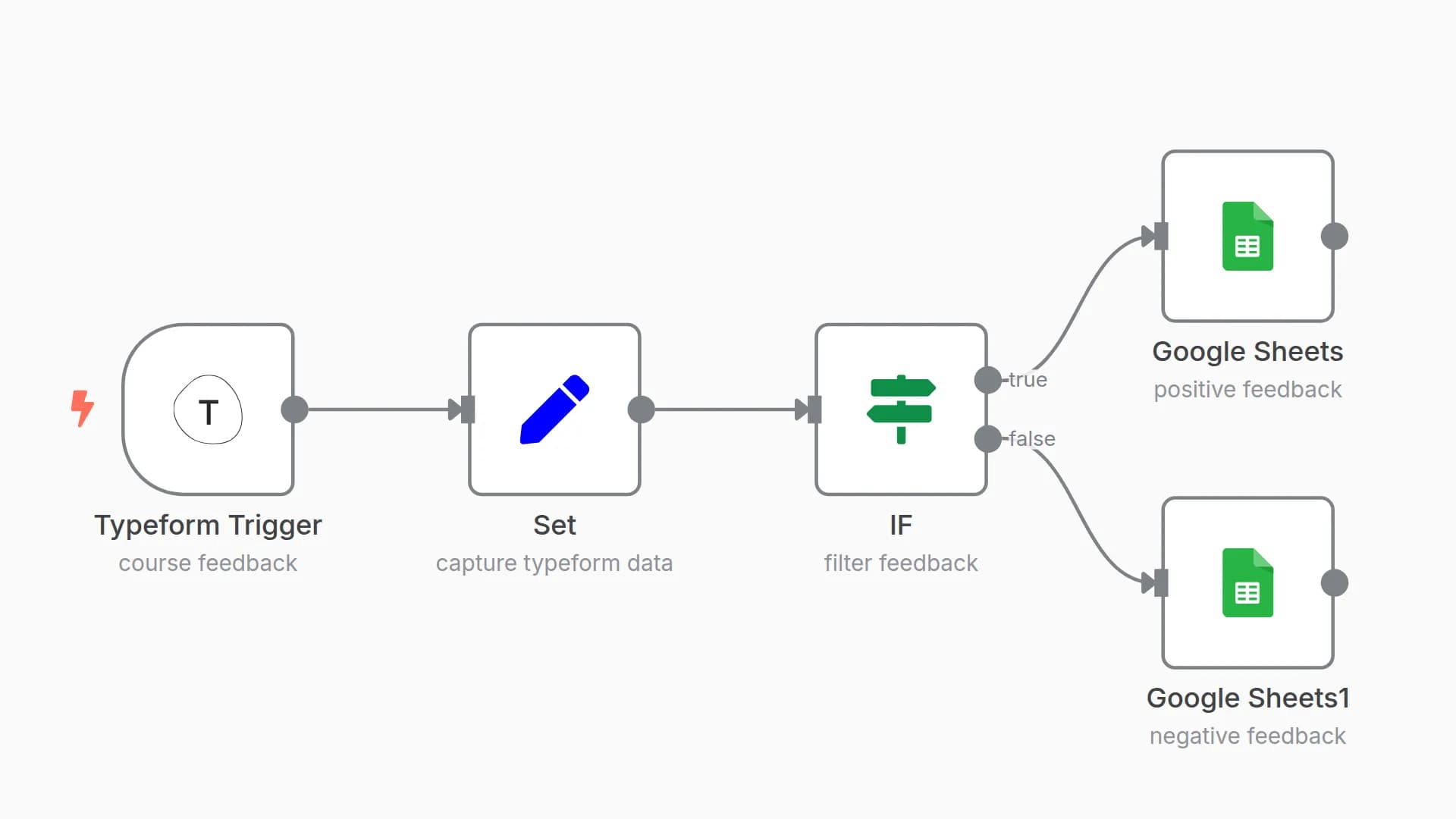Filter the feedback from Typeform and store in Google Sheets